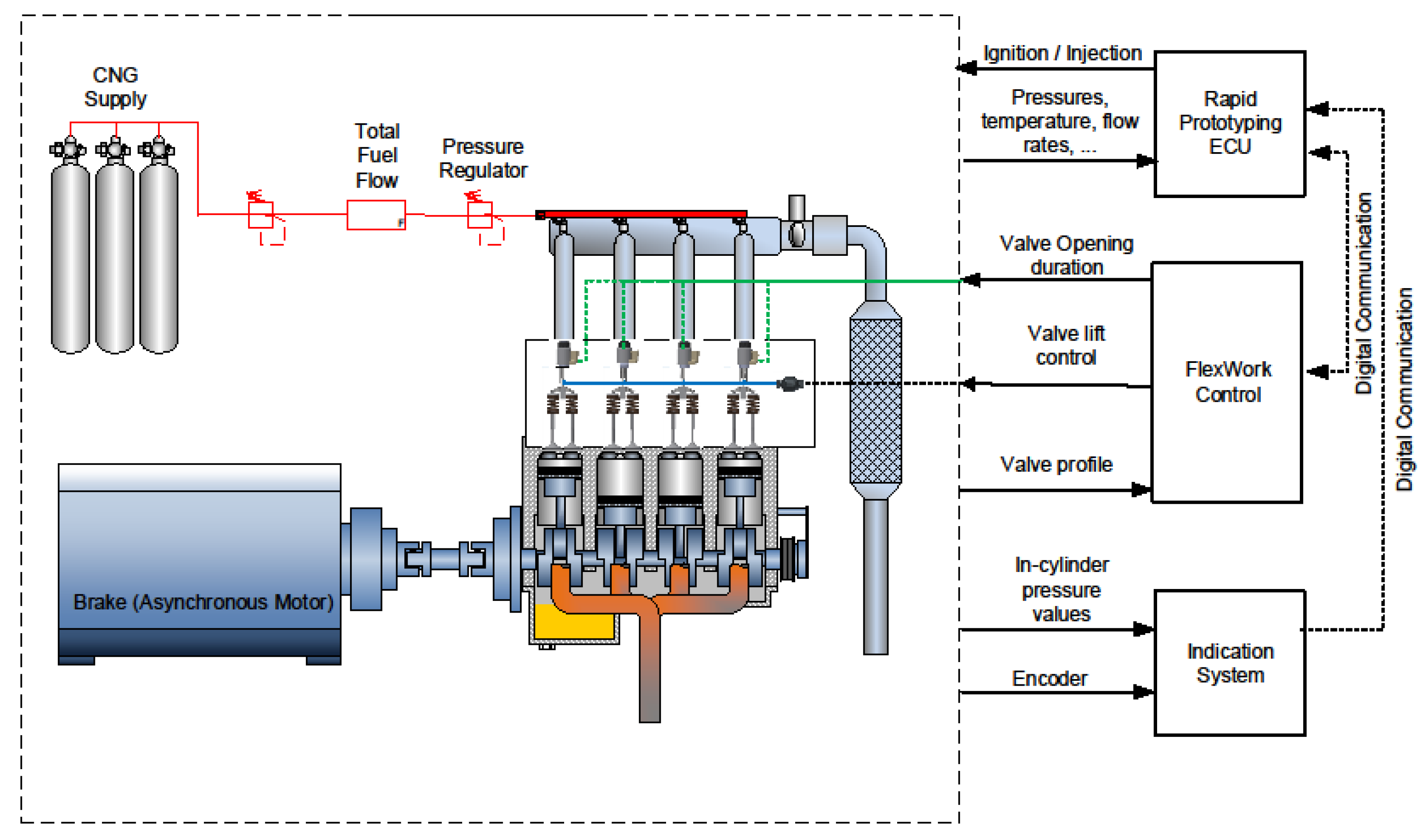Energies 13 01682 g002 550