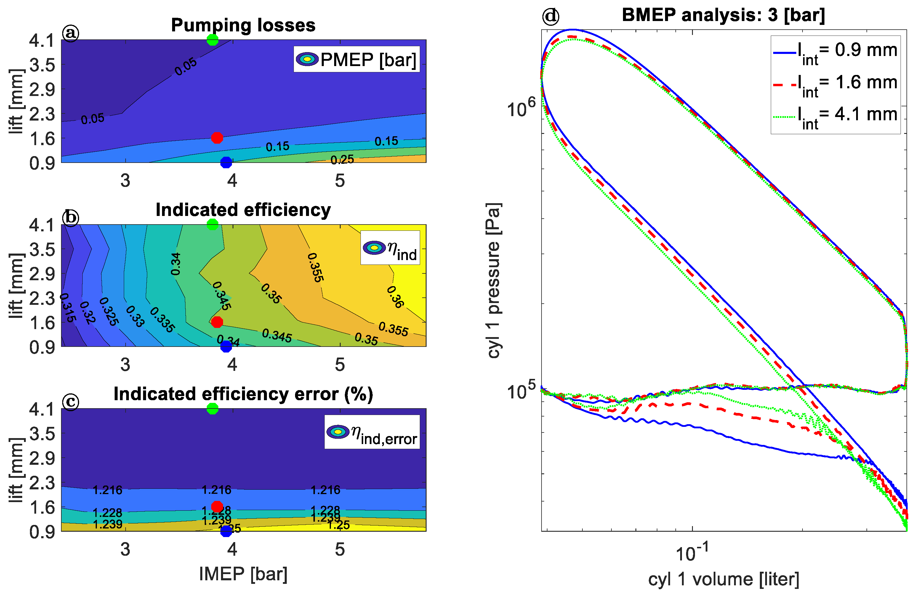 Energies 13 01682 g004 550