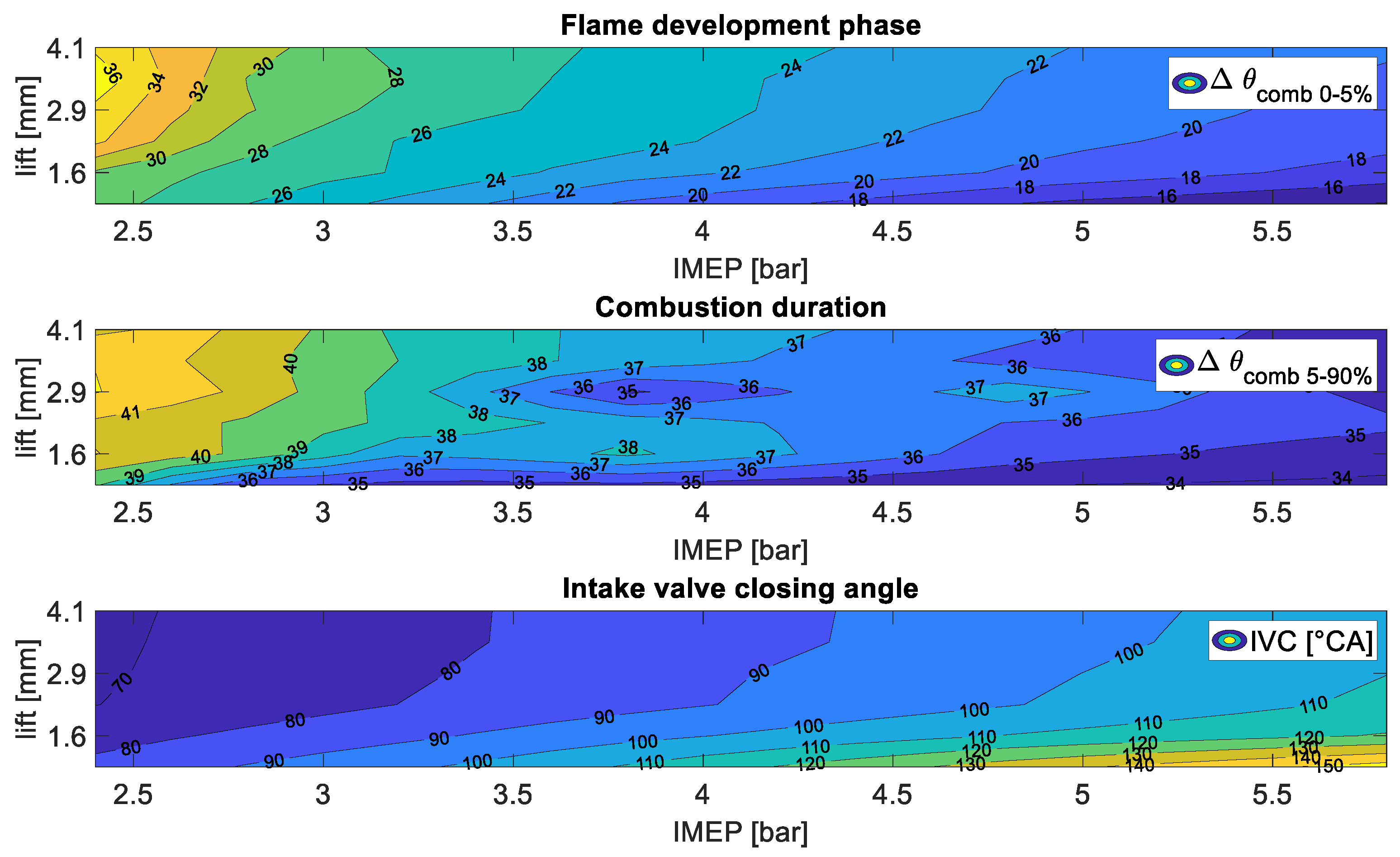 Energies 13 01682 g005 550