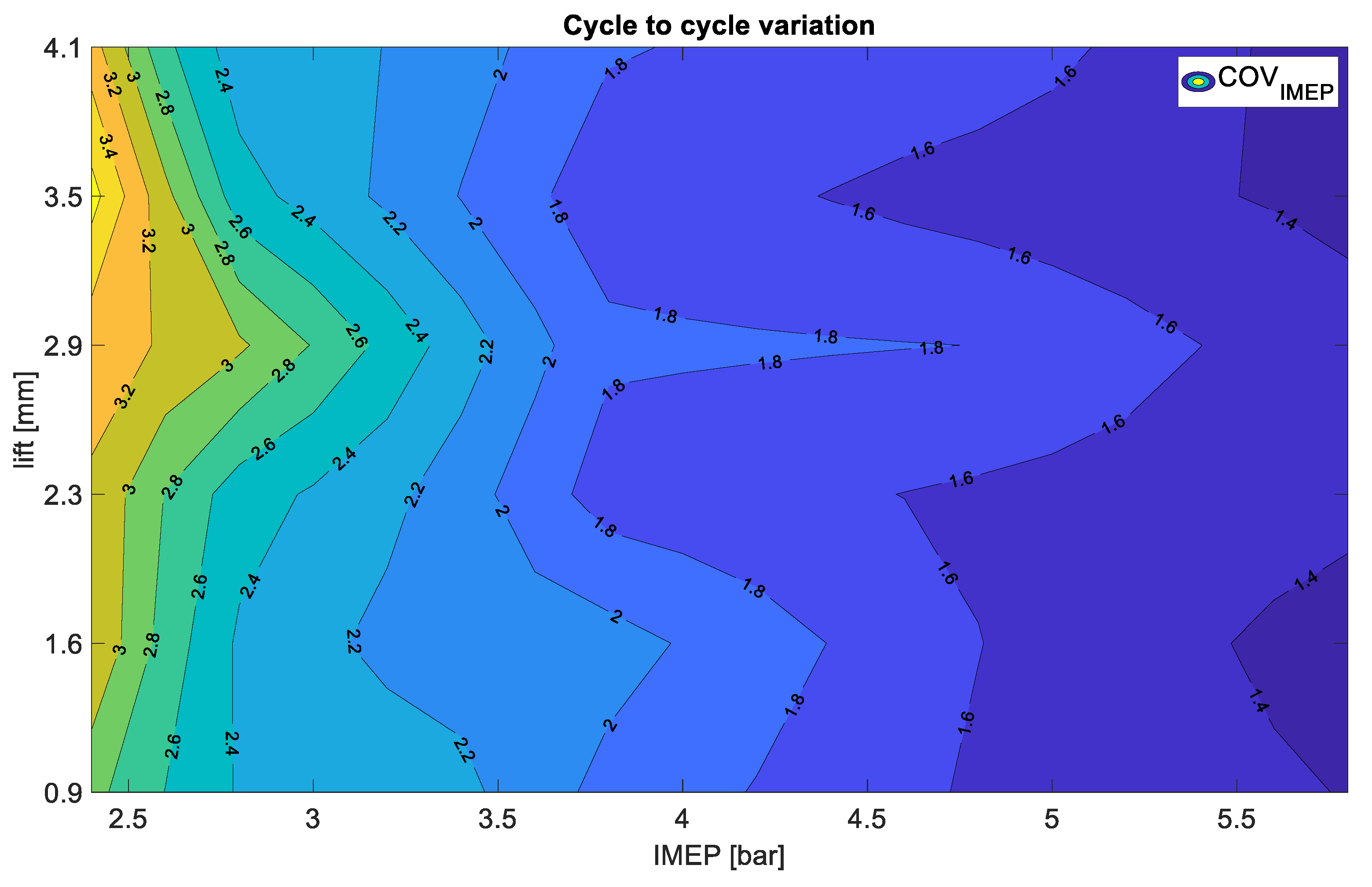 Energies 13 01682 g006 550