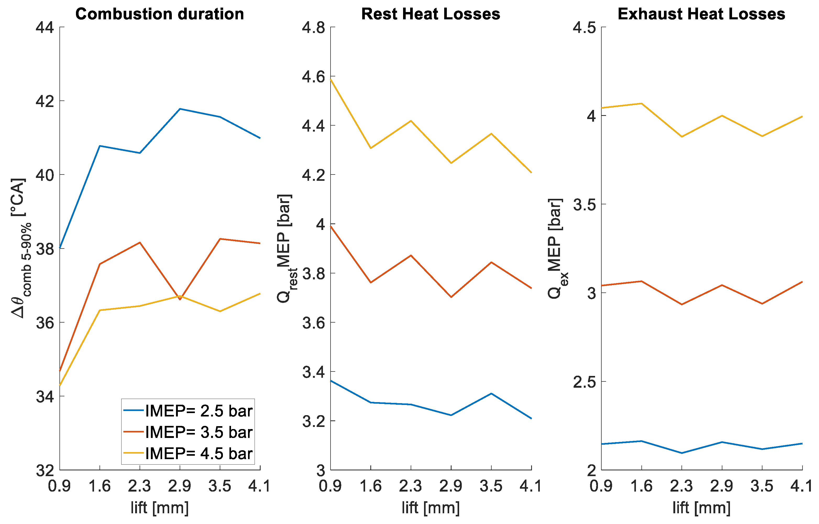 Energies 13 01682 g009 550