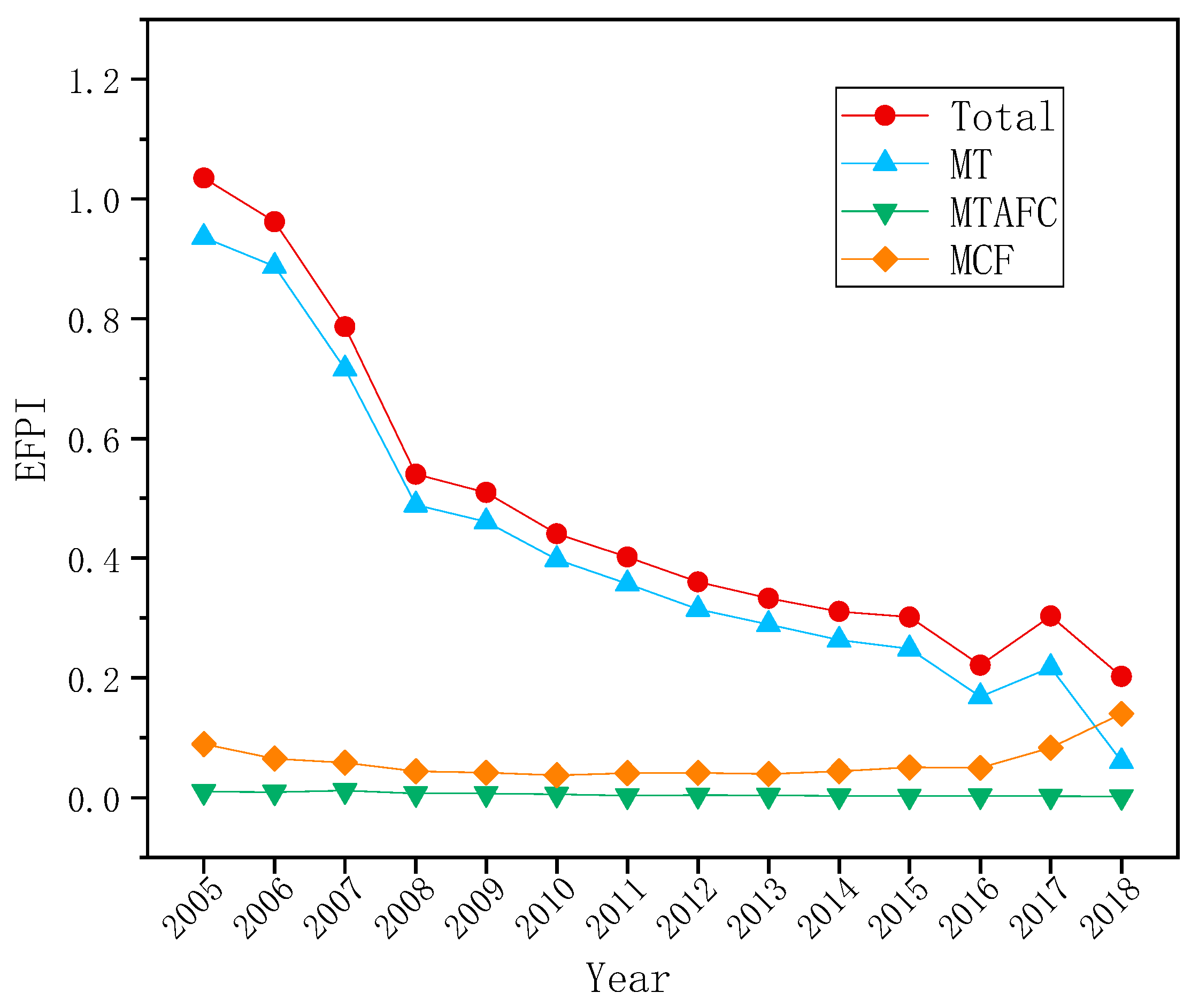 Energies 13 01683 g002 Energies 13 01683 g002