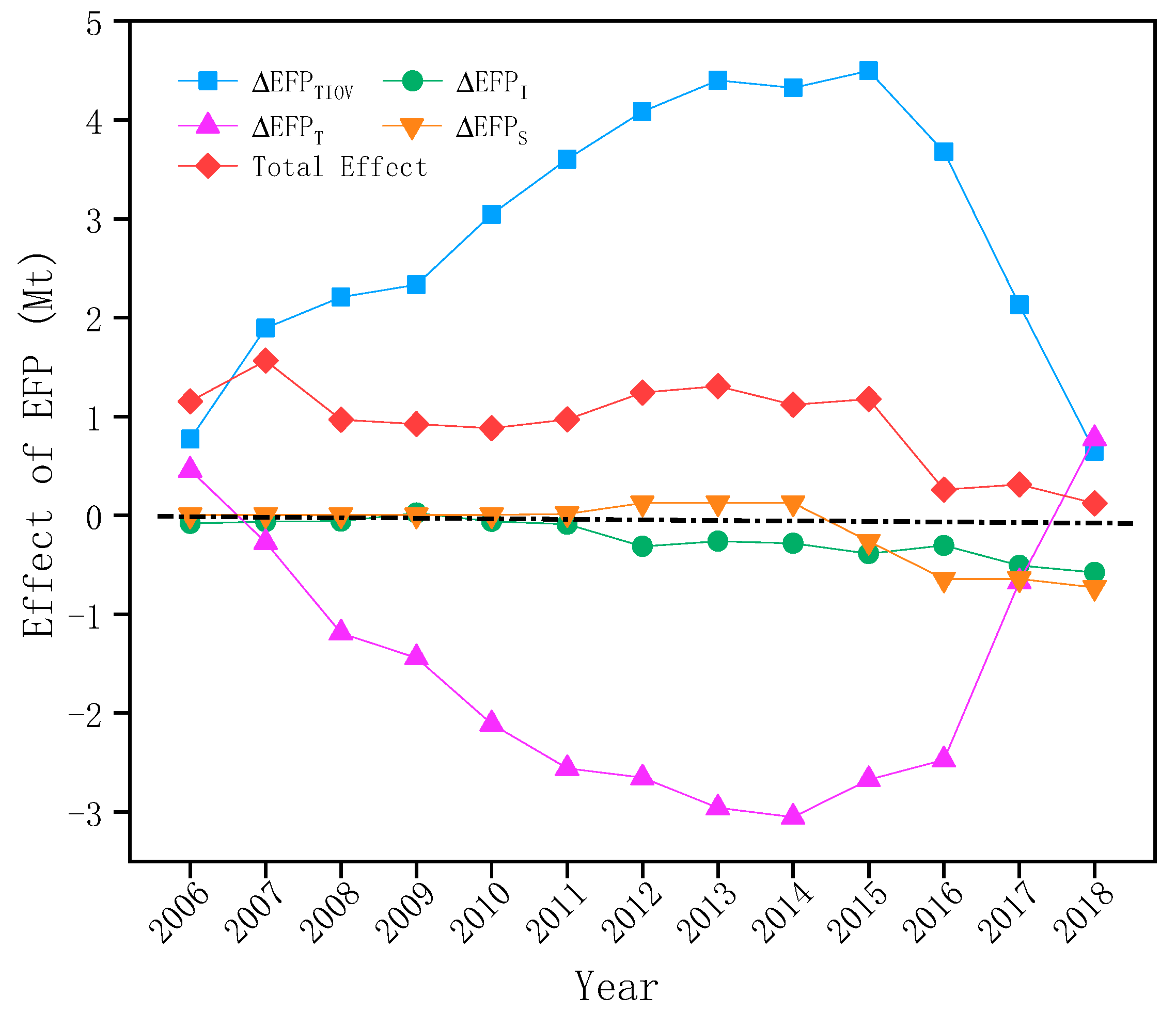 Energies 13 01683 g003 Energies 13 01683 g003