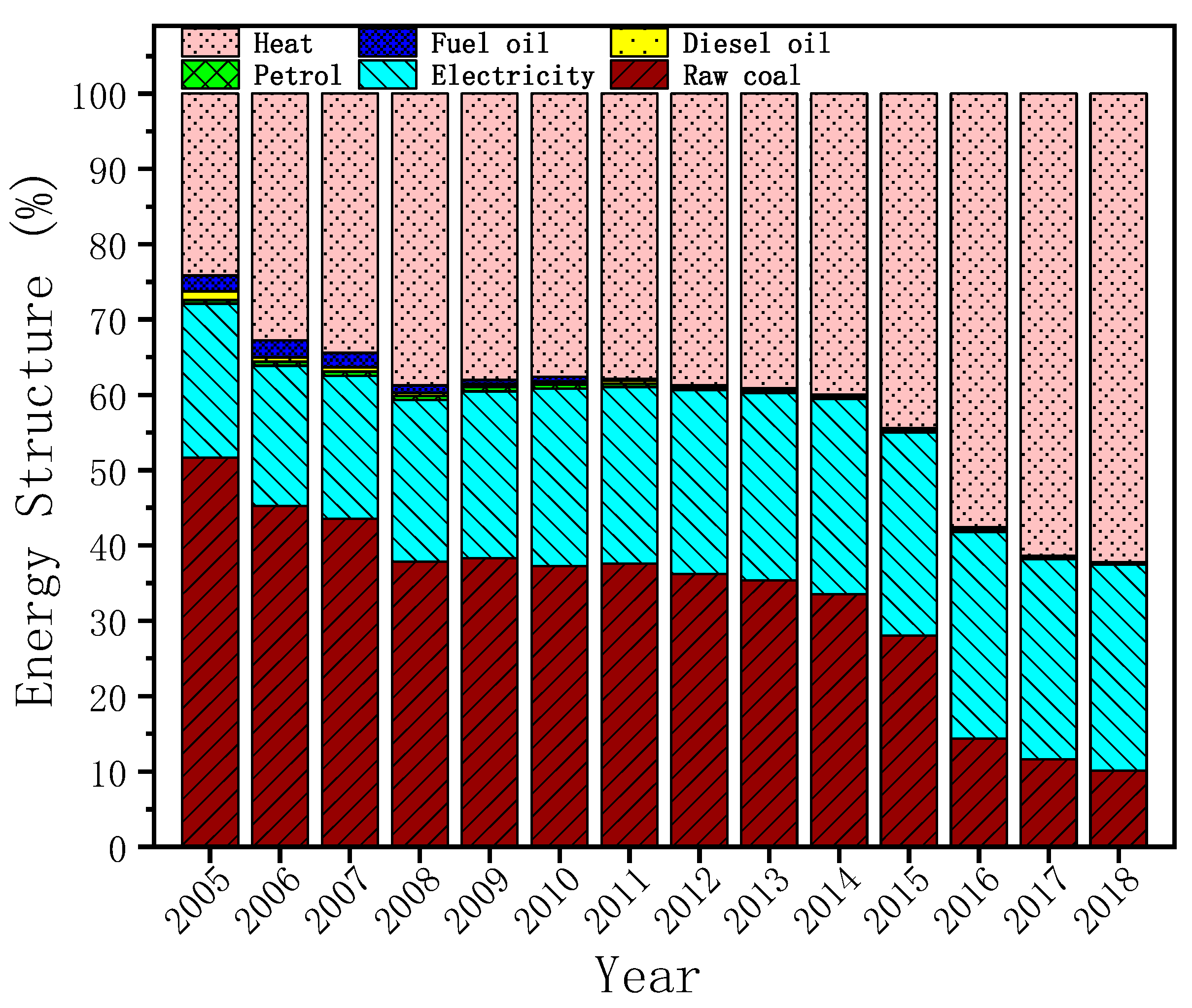 Energies 13 01683 g004 Energies 13 01683 g004