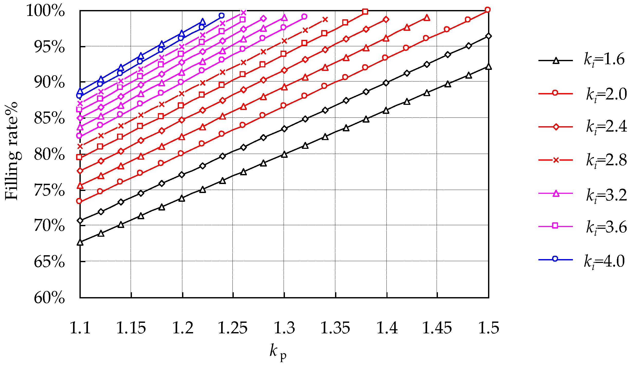 Energies 13 01685 g012
