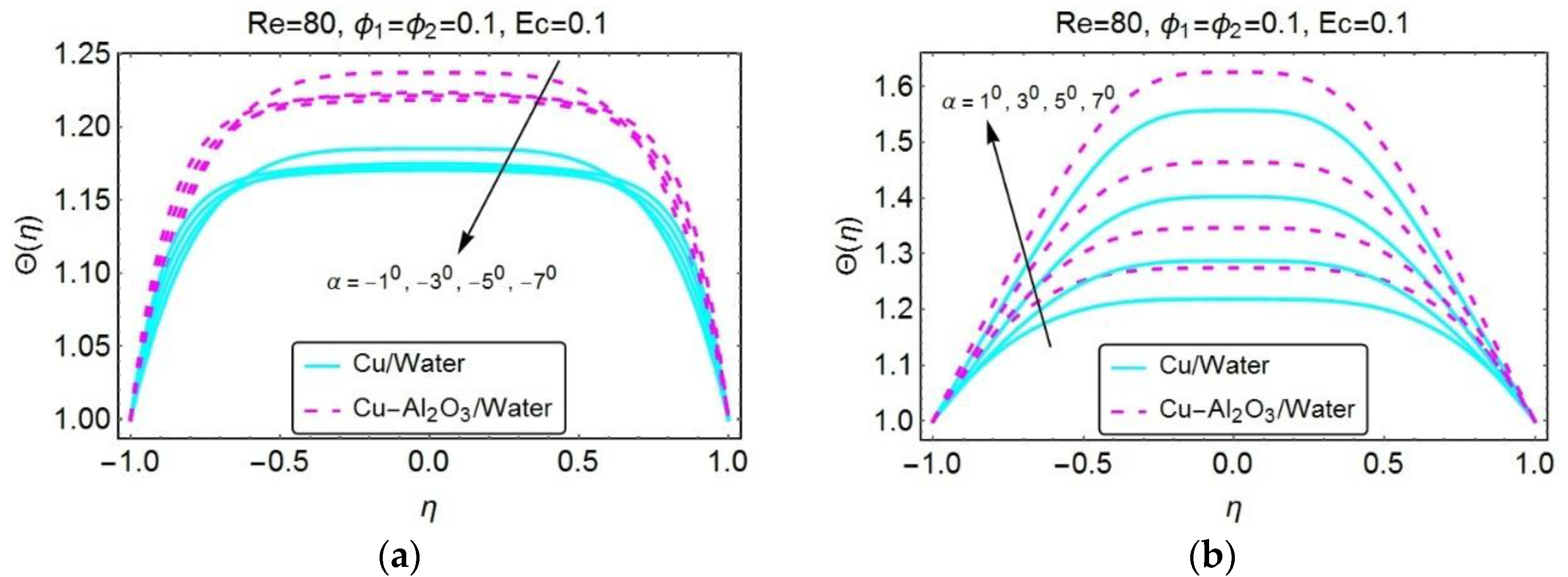 Energies 13 01686 g006 Energies 13 01686 g006