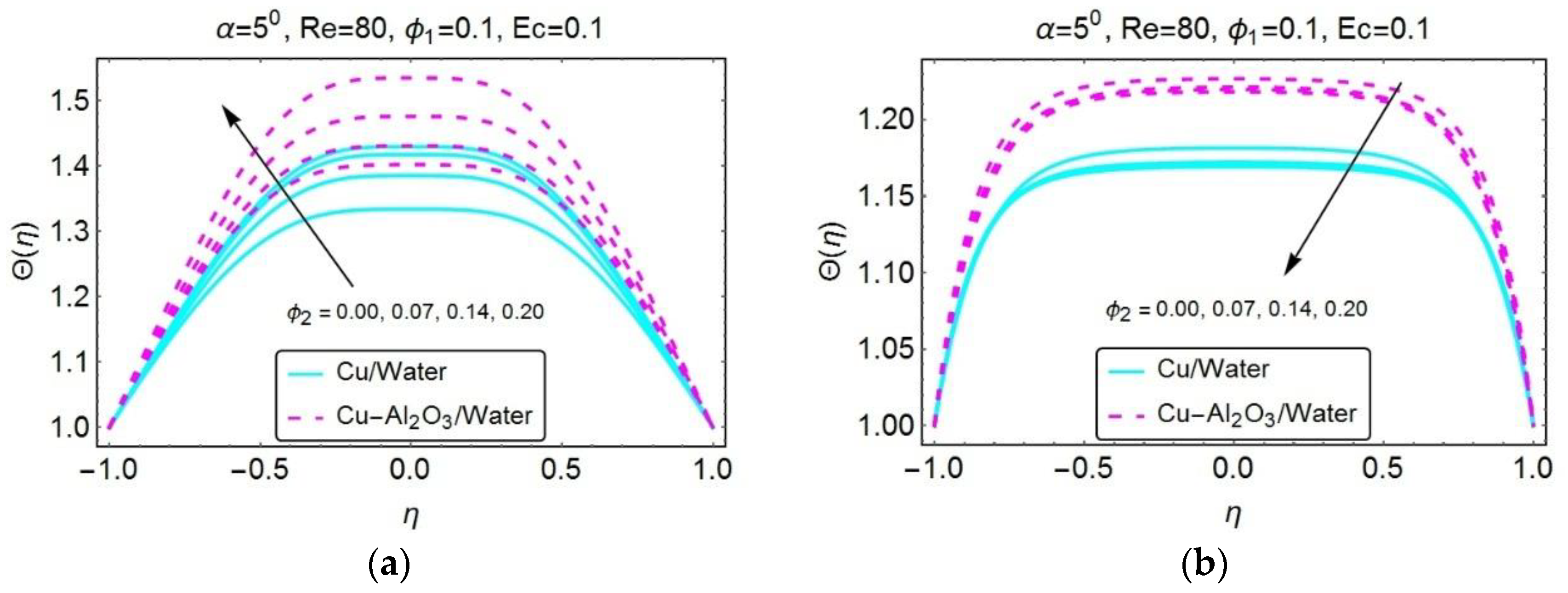 Energies 13 01686 g007 Energies 13 01686 g007