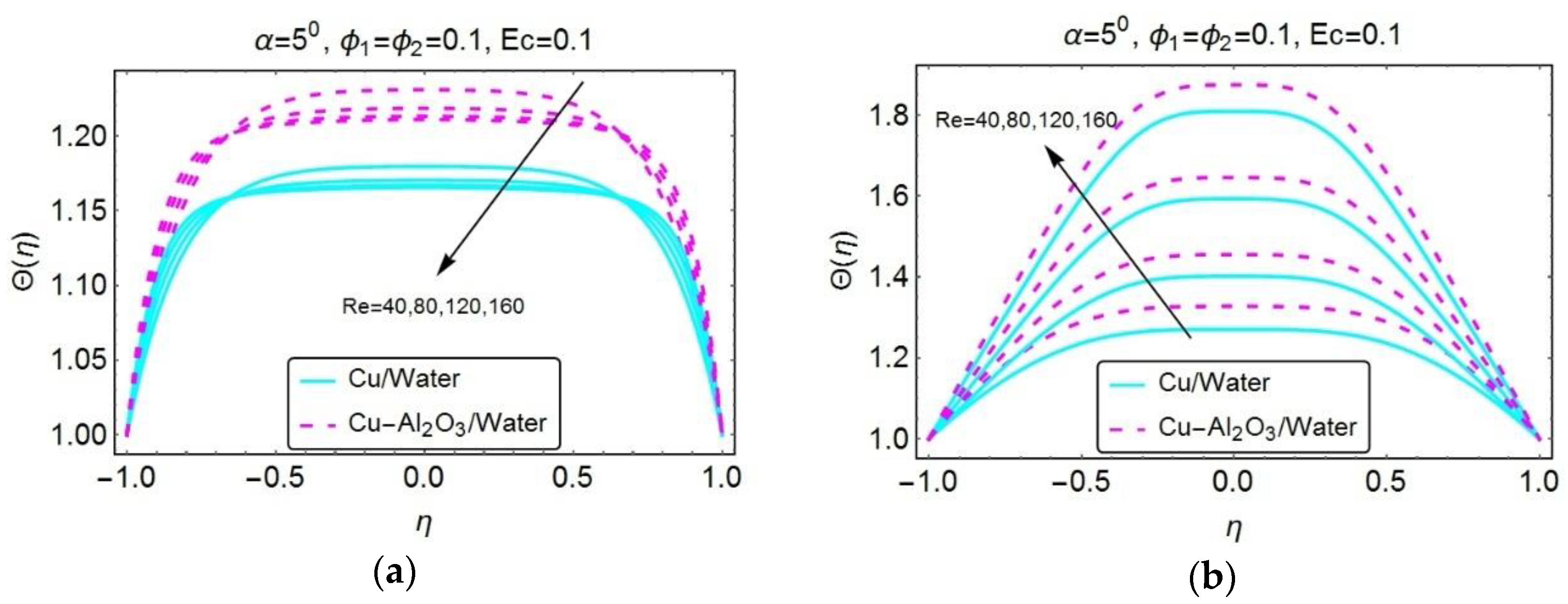 Energies 13 01686 g009 Energies 13 01686 g009