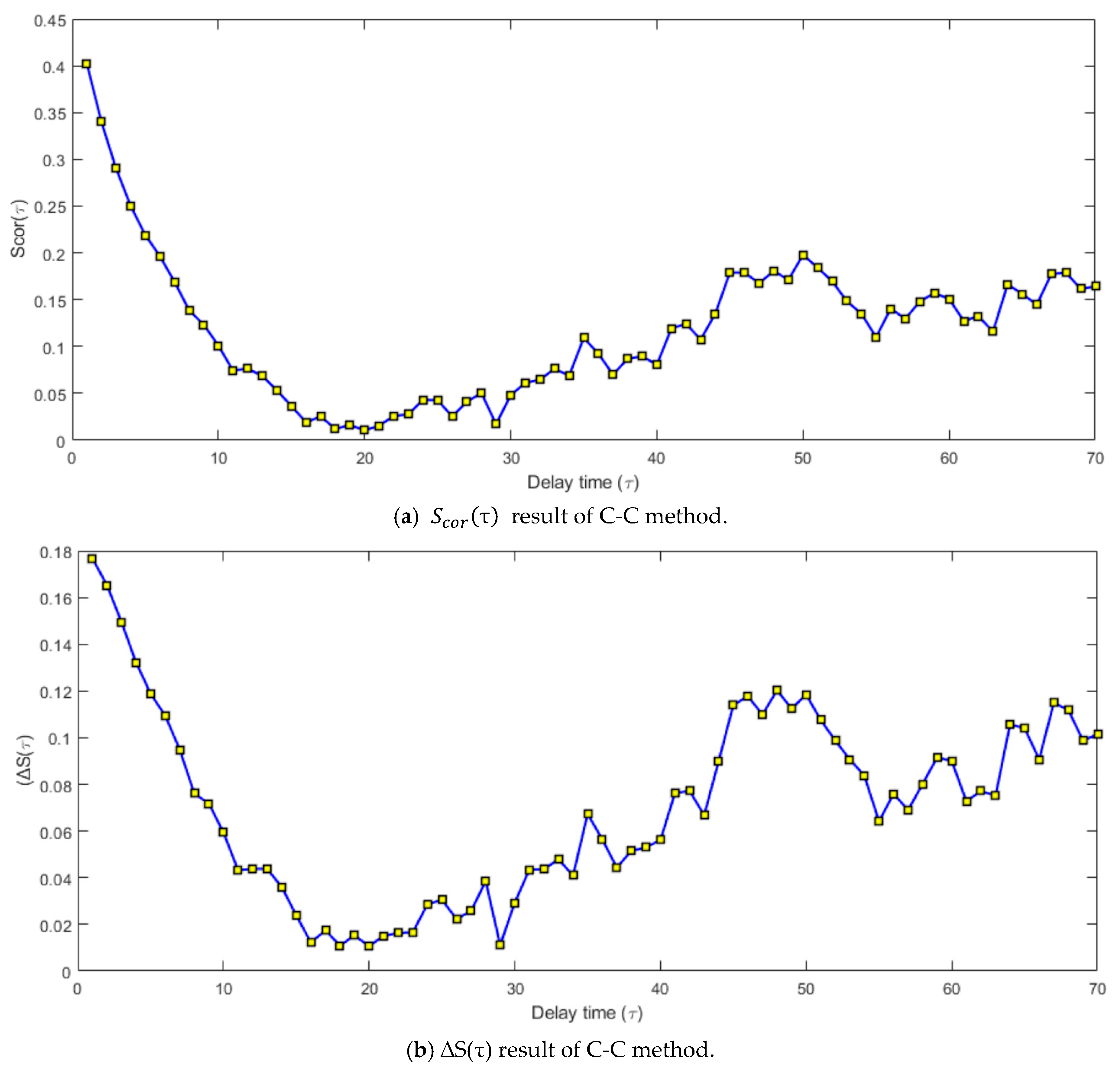 Energies 13 01687 g004 Energies 13 01687 g004