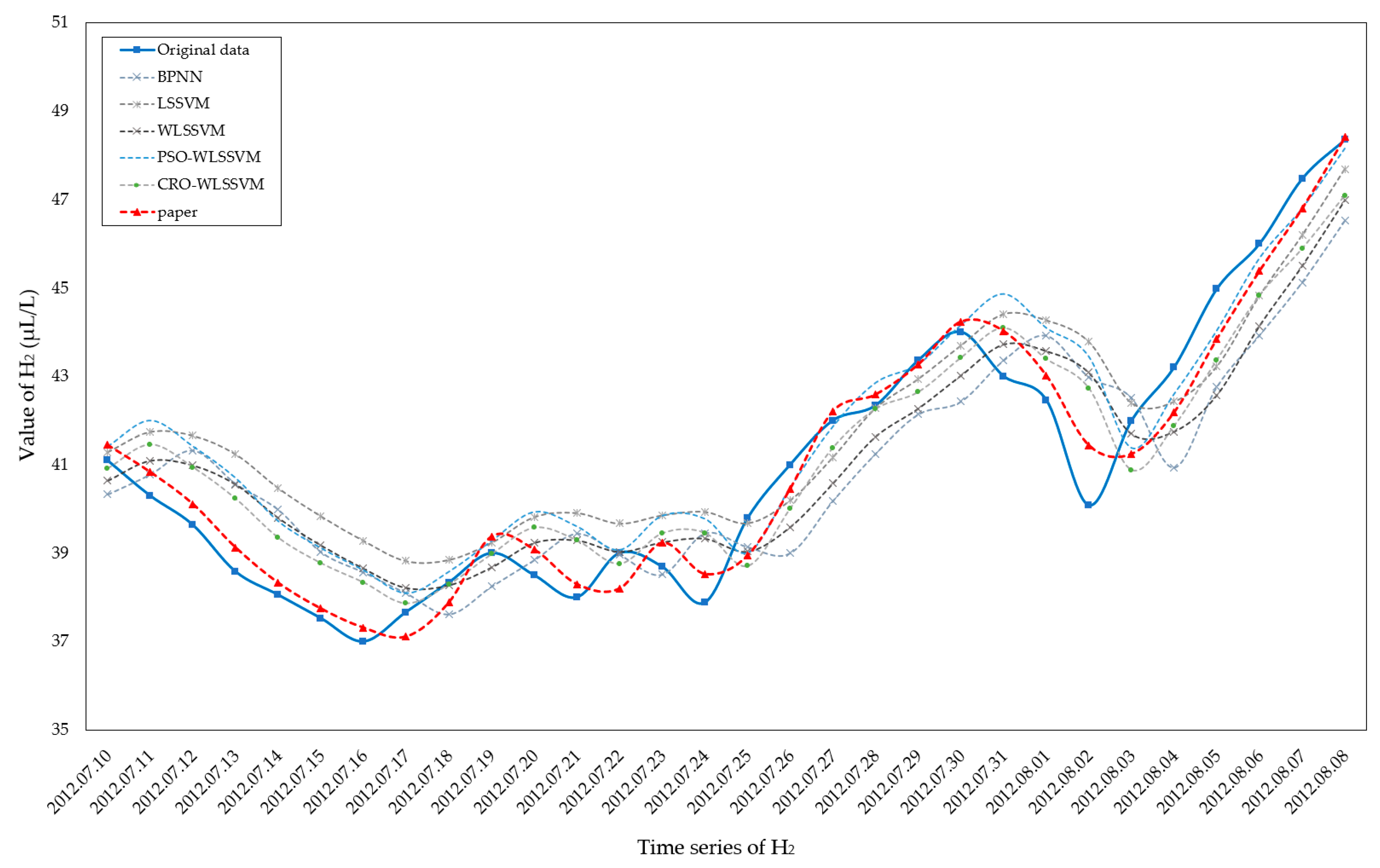 Energies 13 01687 g006 Energies 13 01687 g006