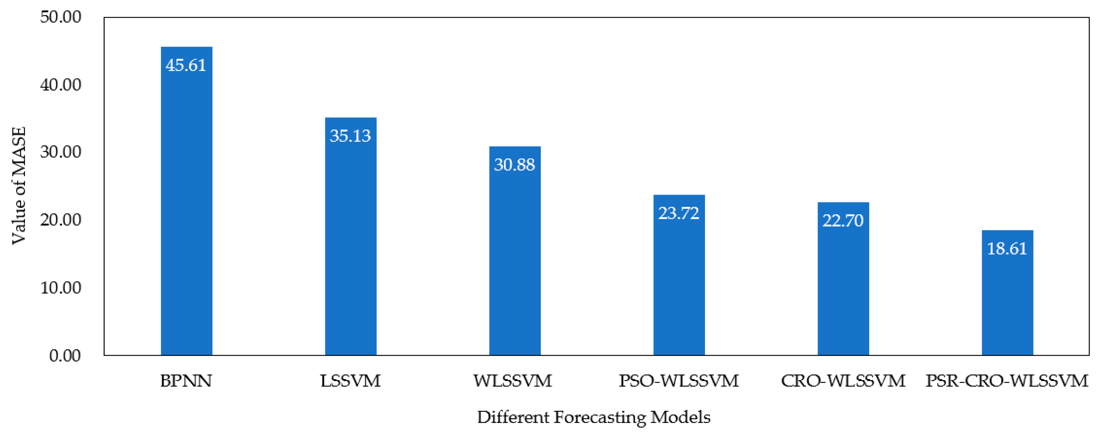 Energies 13 01687 g007 Energies 13 01687 g007
