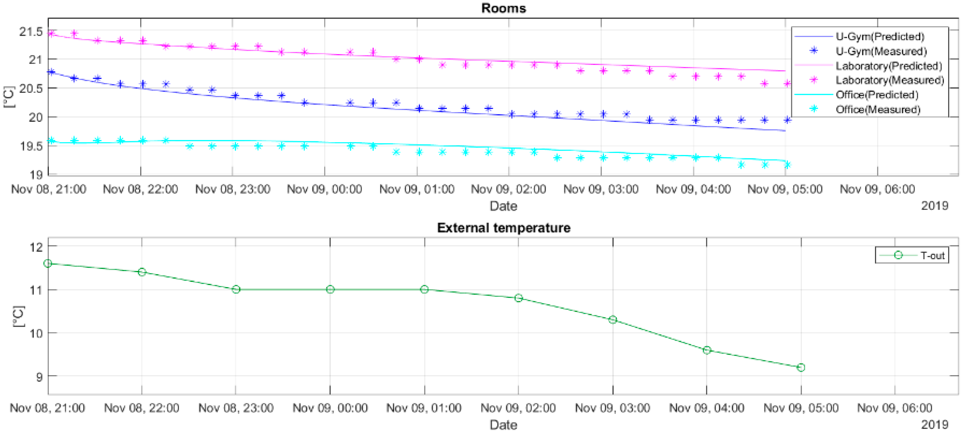 Energies 13 01689 g007 Energies 13 01689 g007