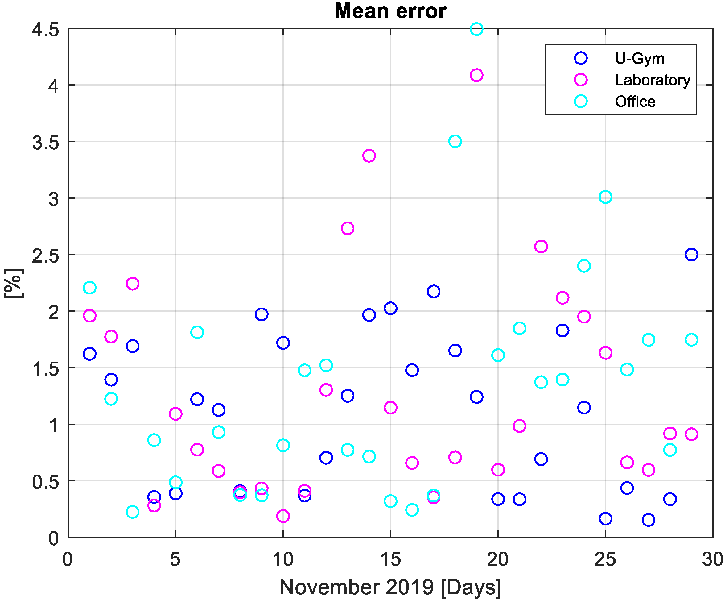 Energies 13 01689 g008 Energies 13 01689 g008