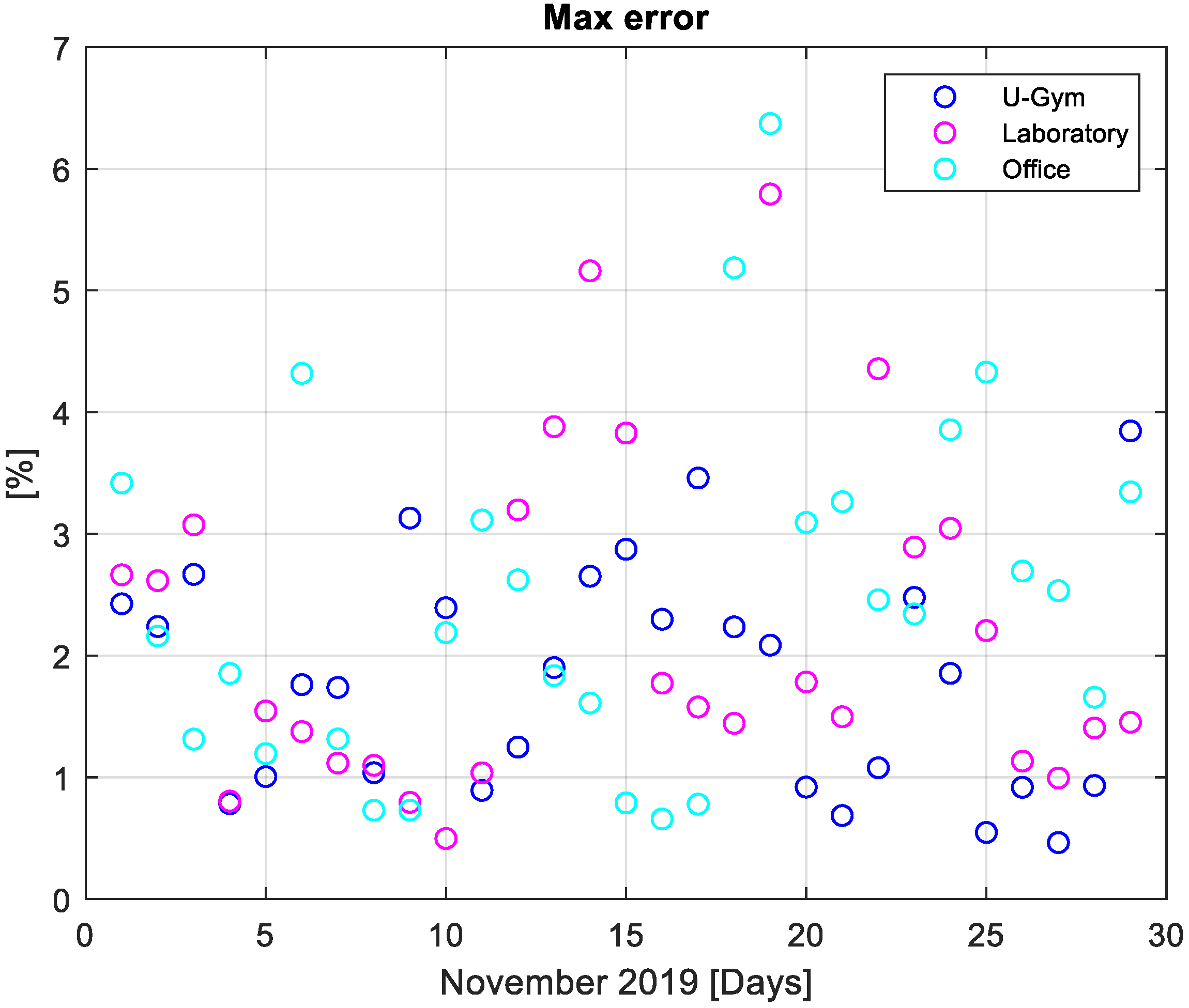 Energies 13 01689 g009 Energies 13 01689 g009