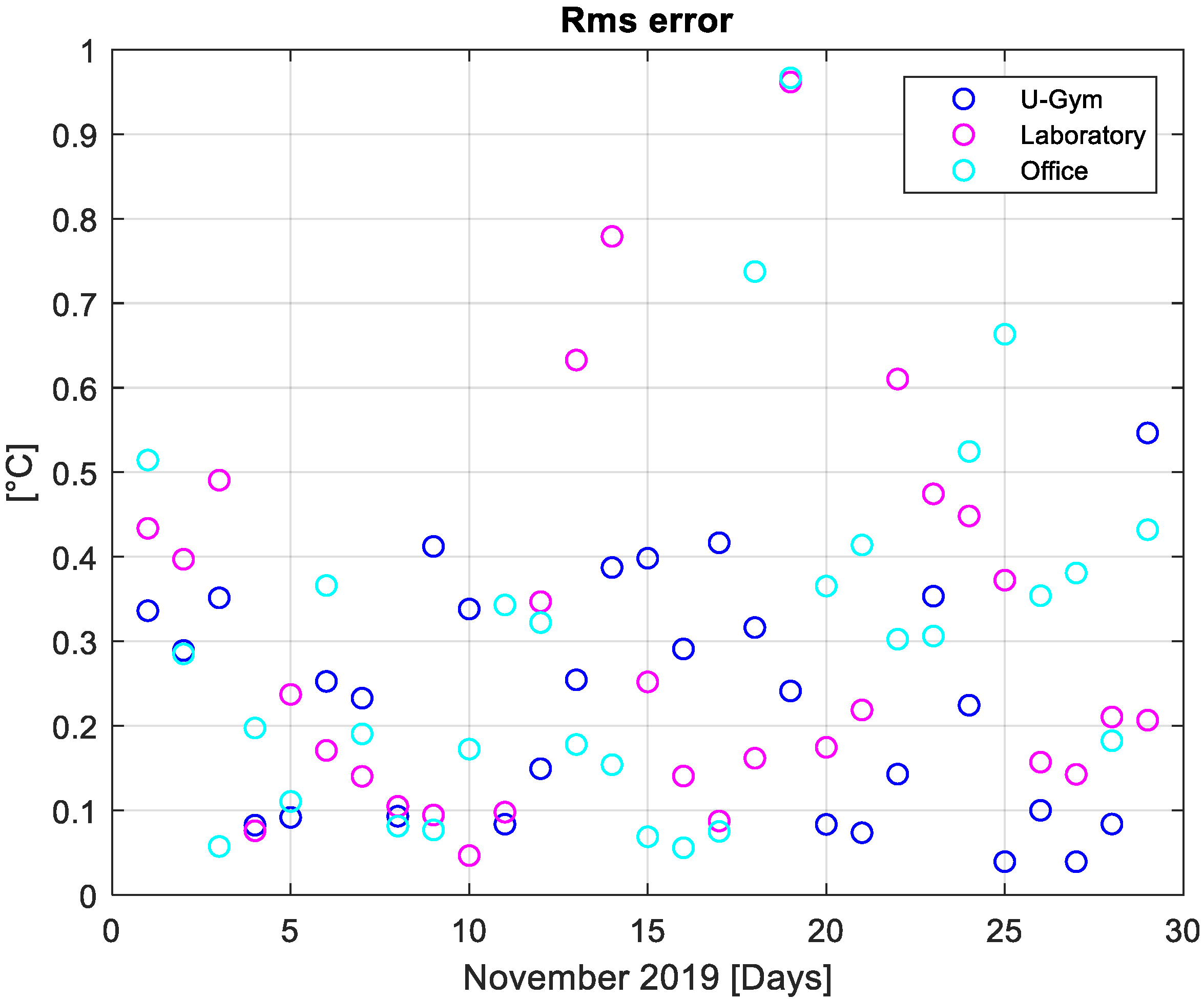 Energies 13 01689 g010 Energies 13 01689 g010