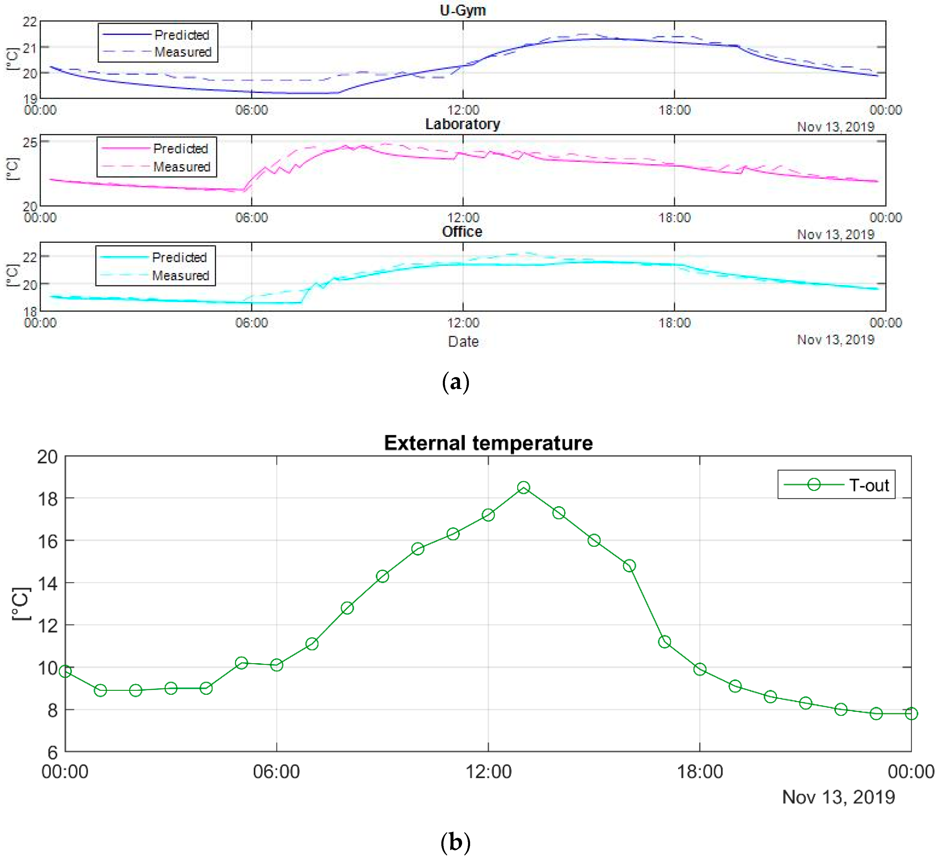 Energies 13 01689 g011 Energies 13 01689 g011