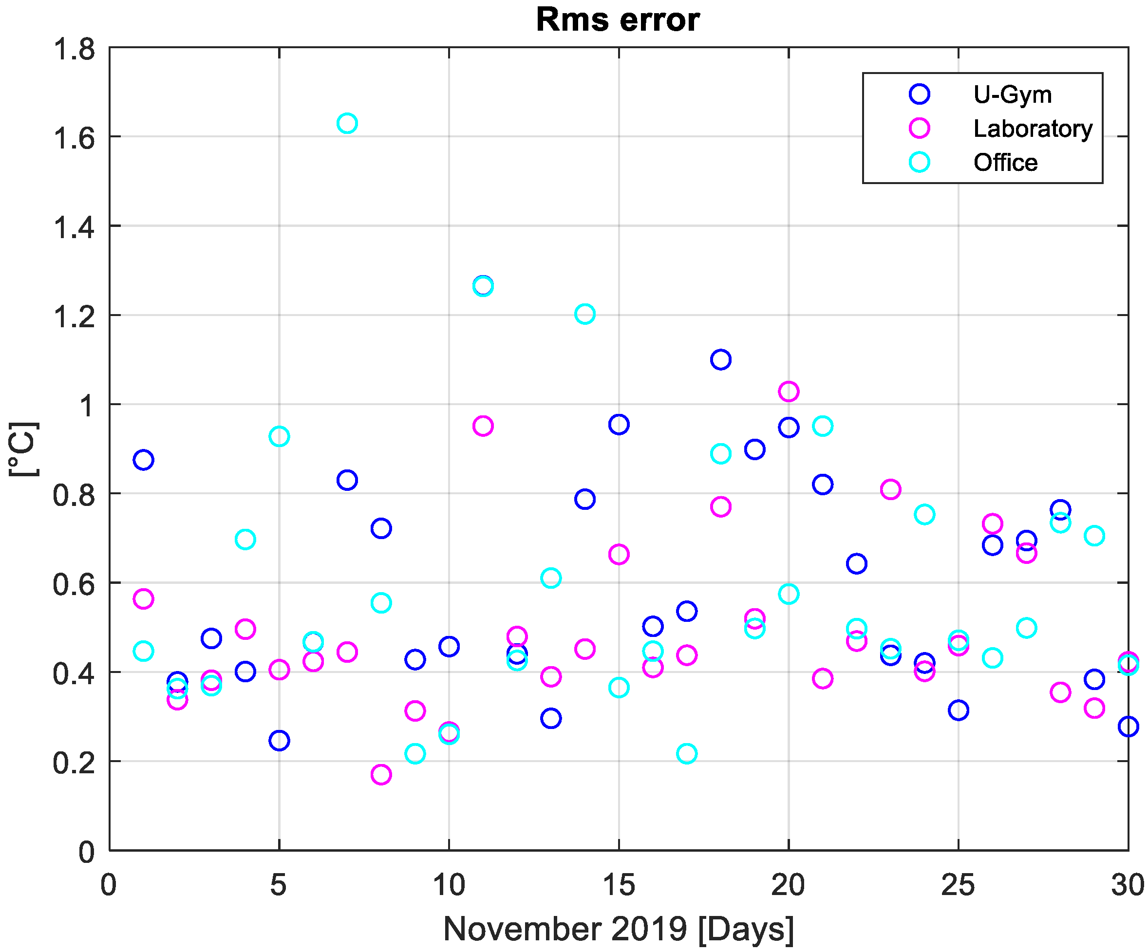 Energies 13 01689 g013 Energies 13 01689 g013