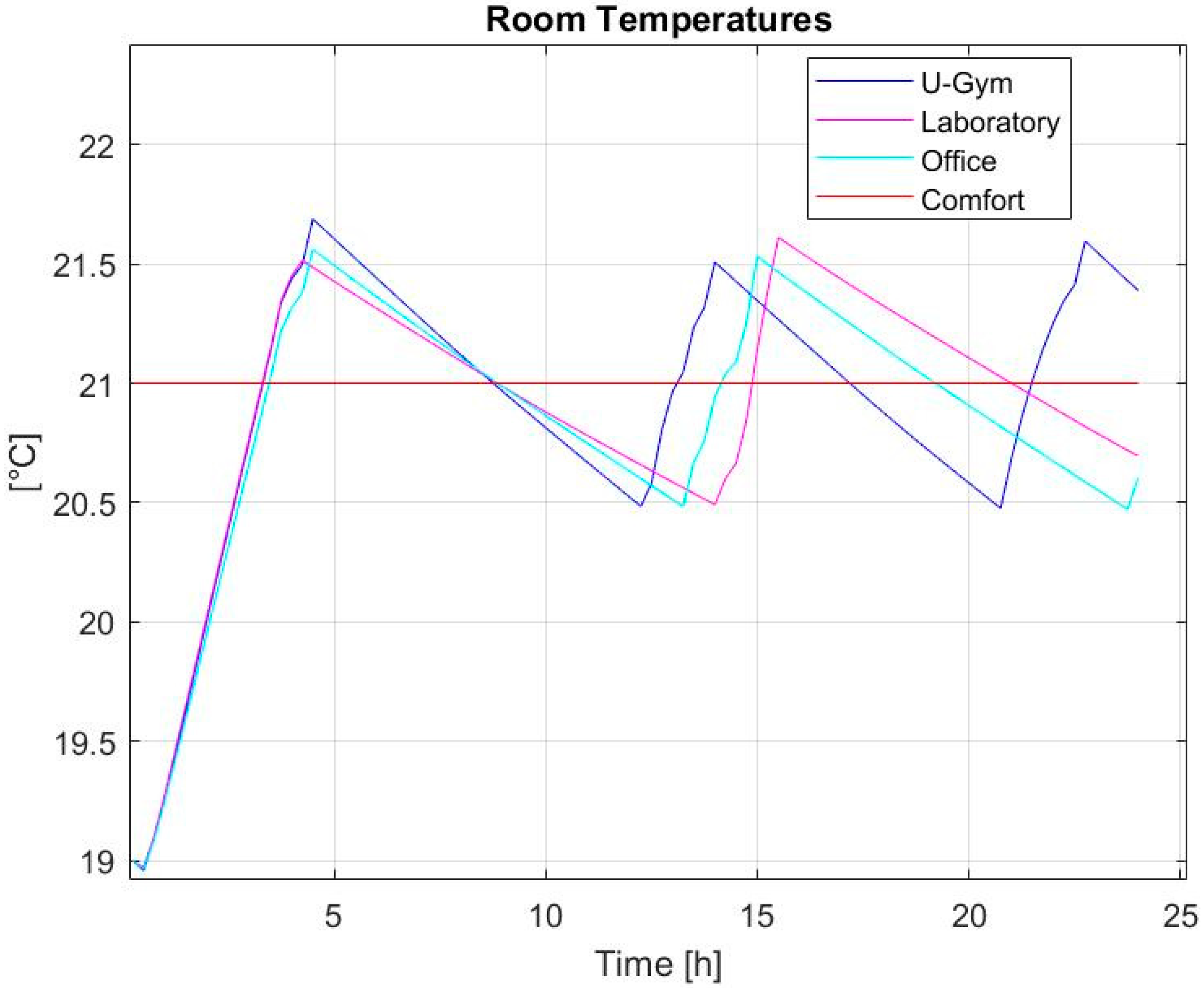 Energies 13 01689 g018 Energies 13 01689 g018