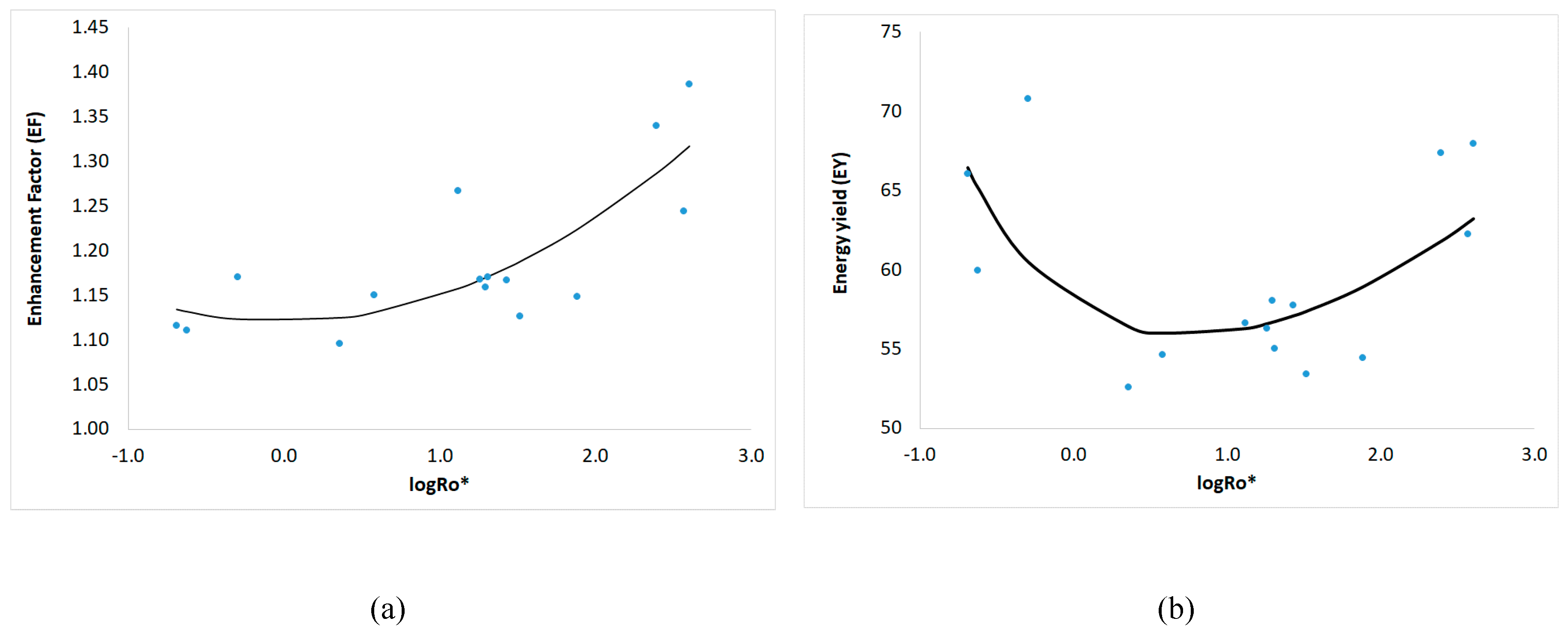 Energies 13 01693 g004 Energies 13 01693 g004