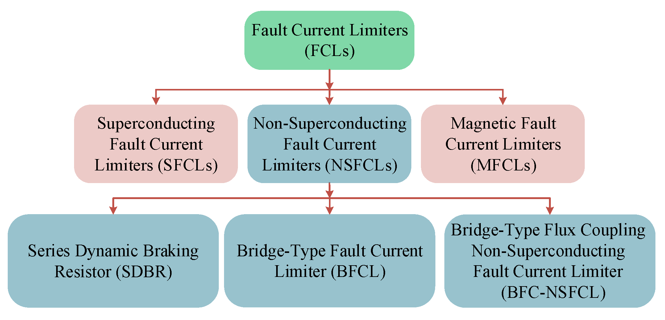Energies 13 01696 g002 Energies 13 01696 g002