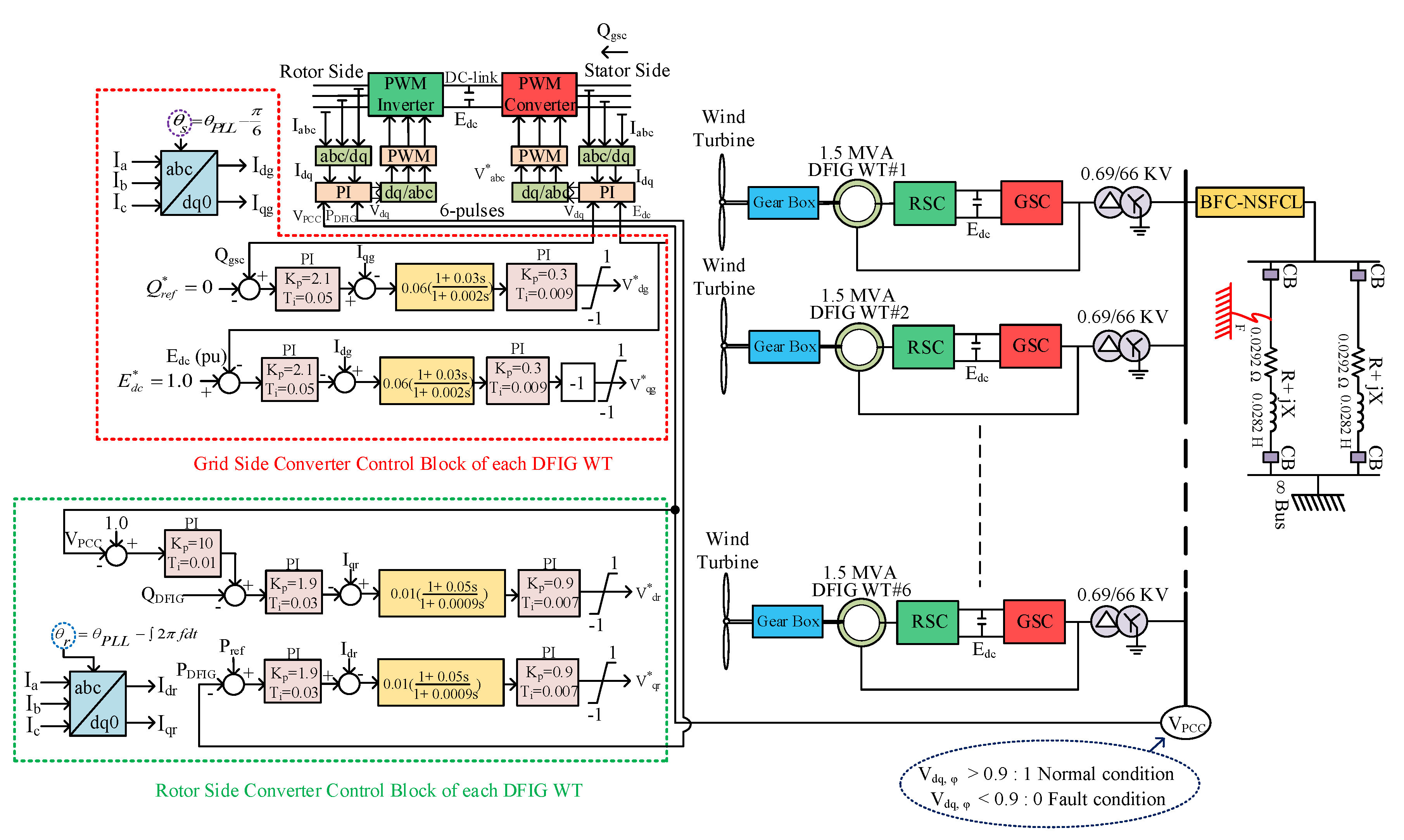 Energies 13 01696 g004 Energies 13 01696 g004