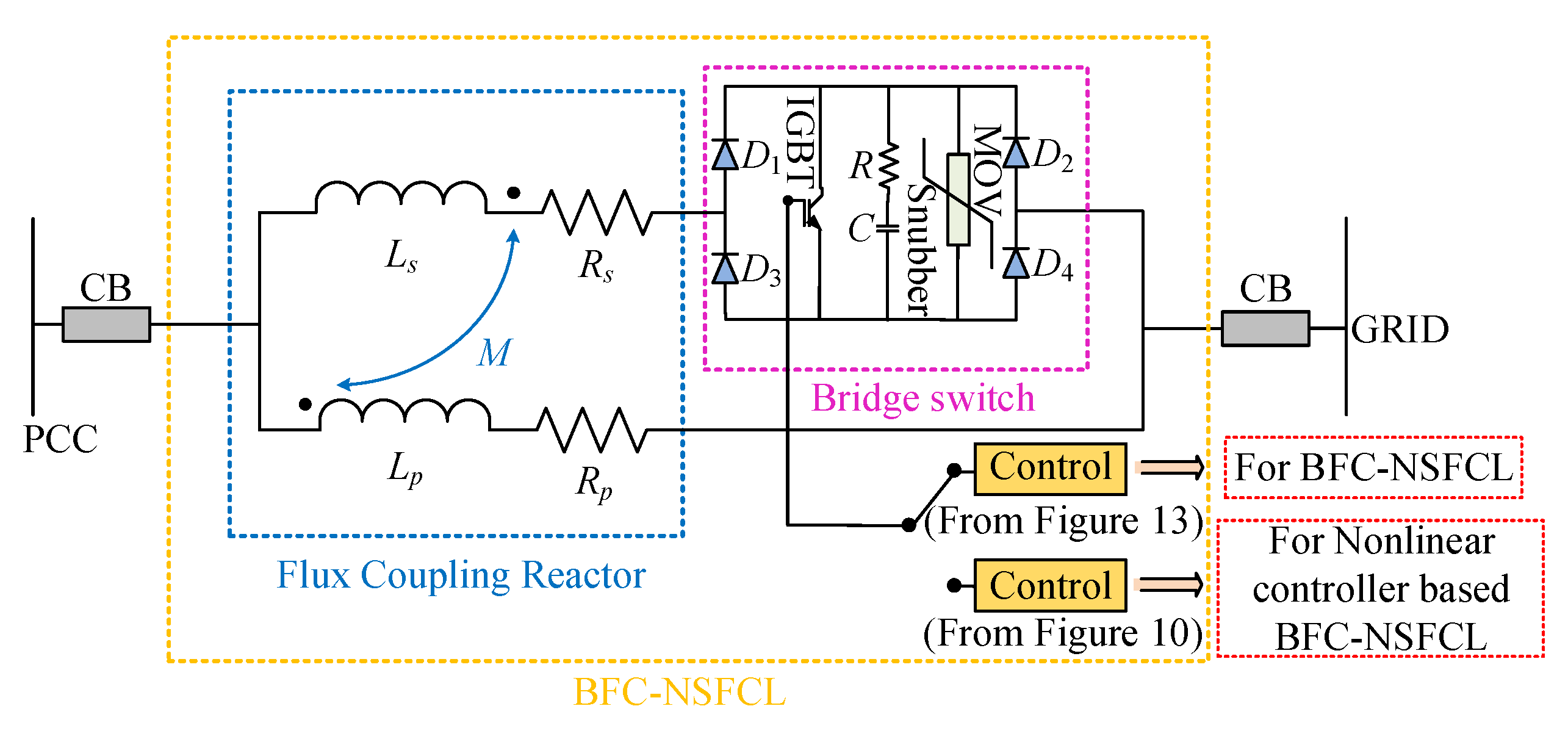Energies 13 01696 g005 Energies 13 01696 g005