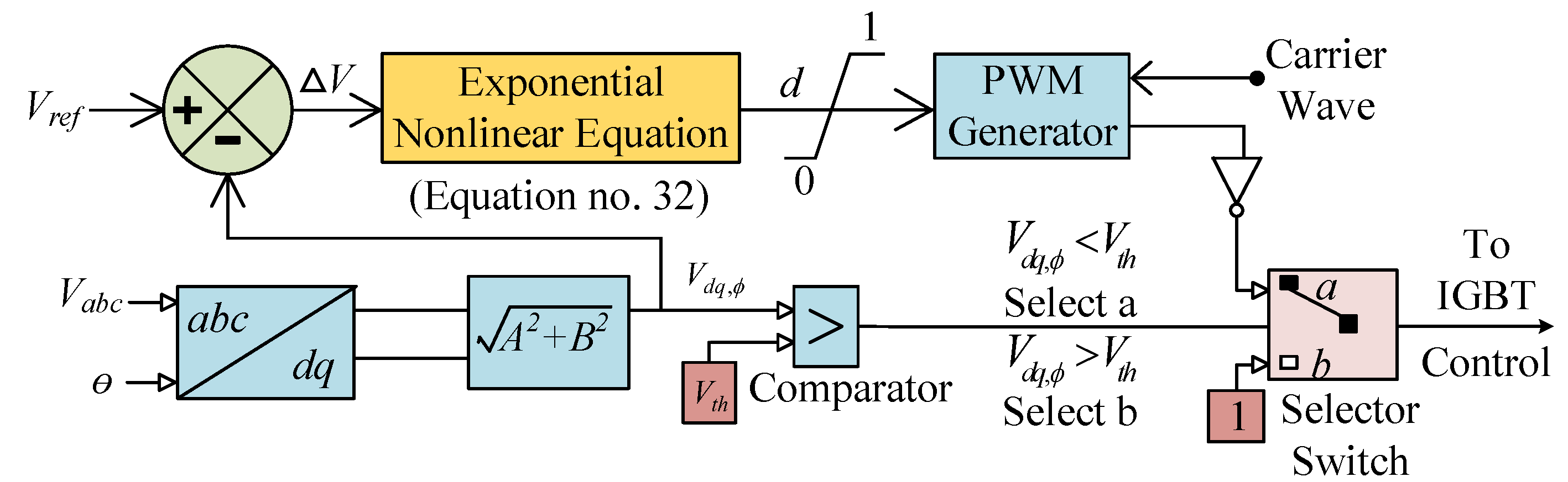 Energies 13 01696 g010 Energies 13 01696 g010