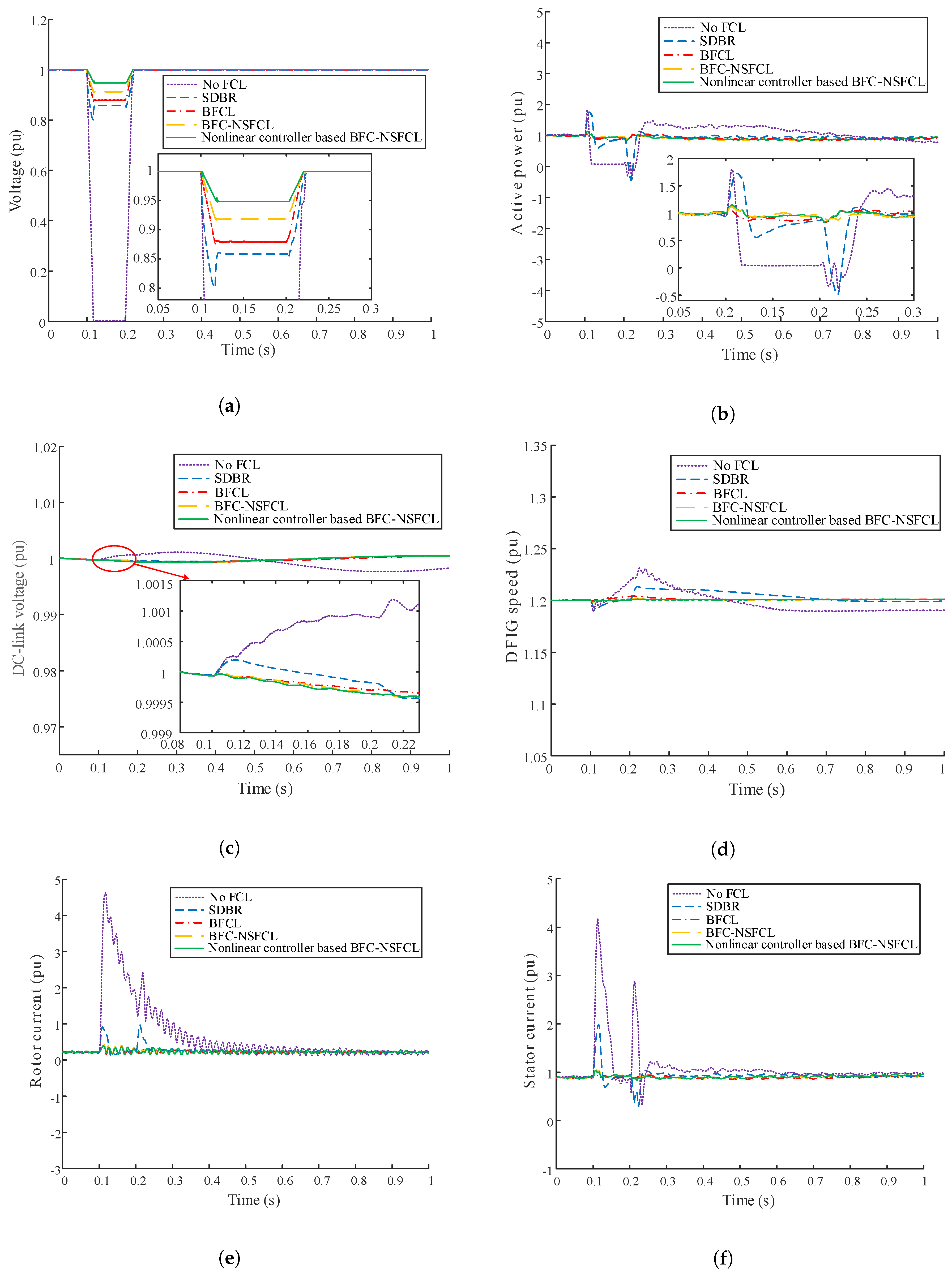 Energies 13 01696 g015 Energies 13 01696 g015