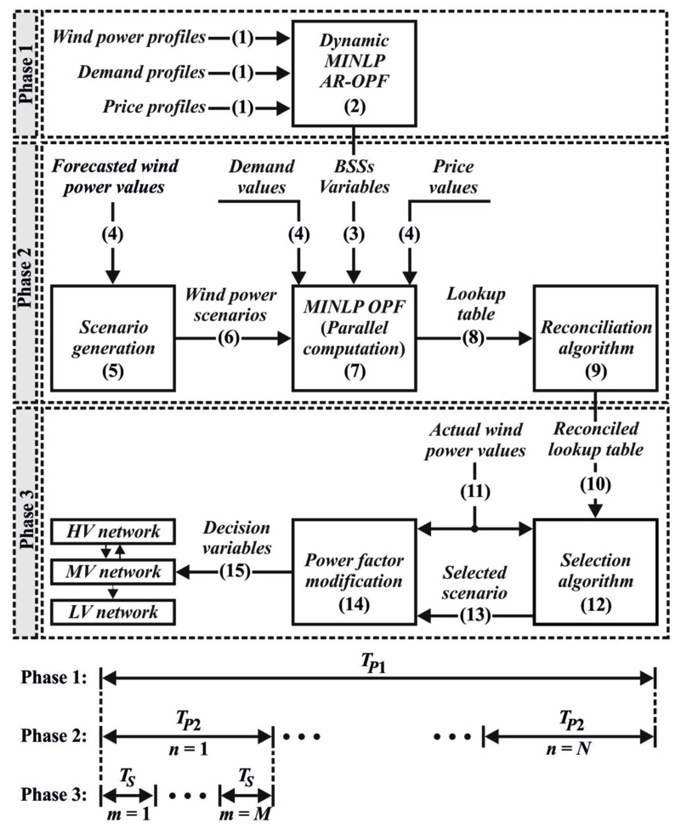 Energies 13 01697 g001 Energies 13 01697 g001