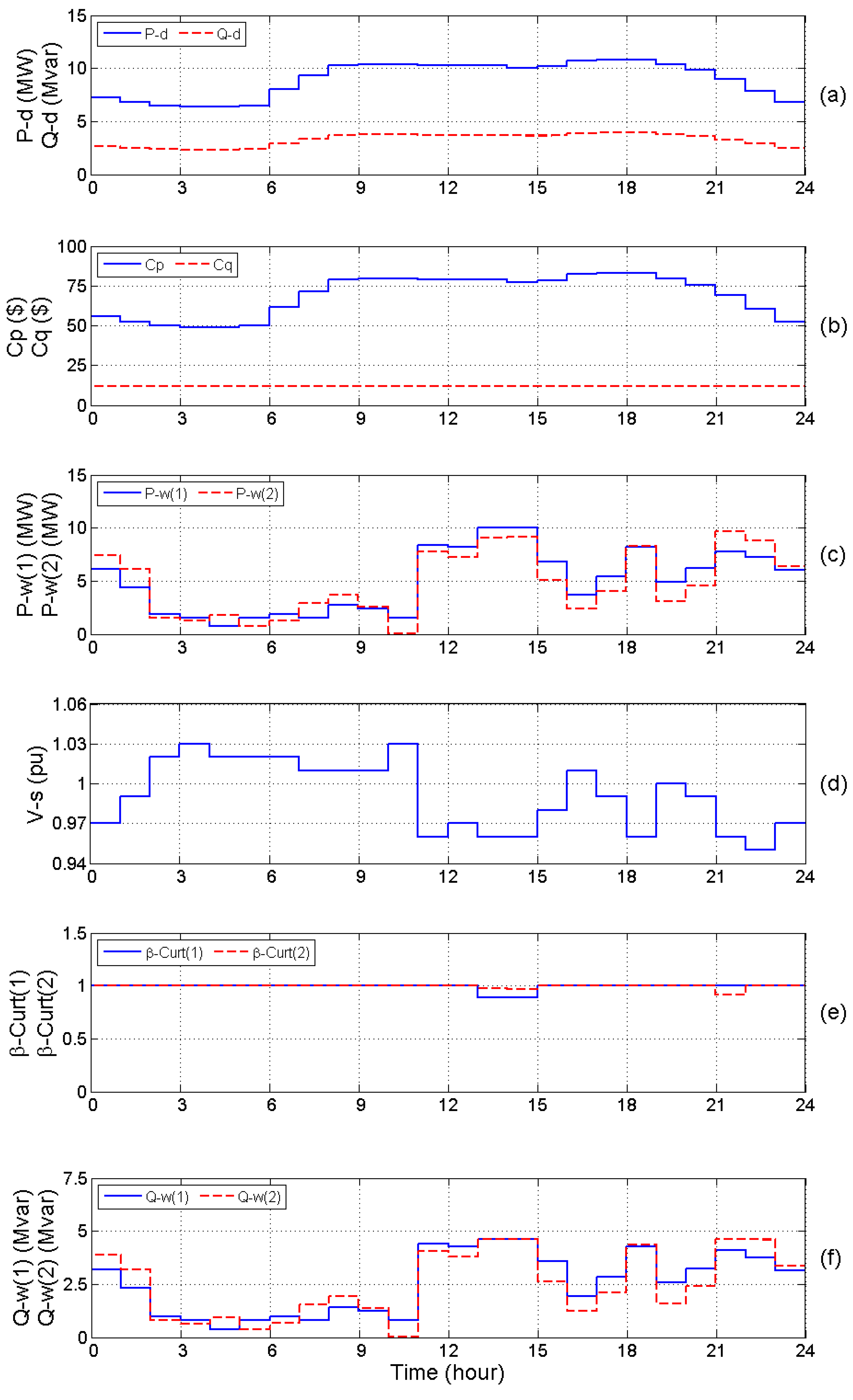 Energies 13 01697 g003a Energies 13 01697 g003a