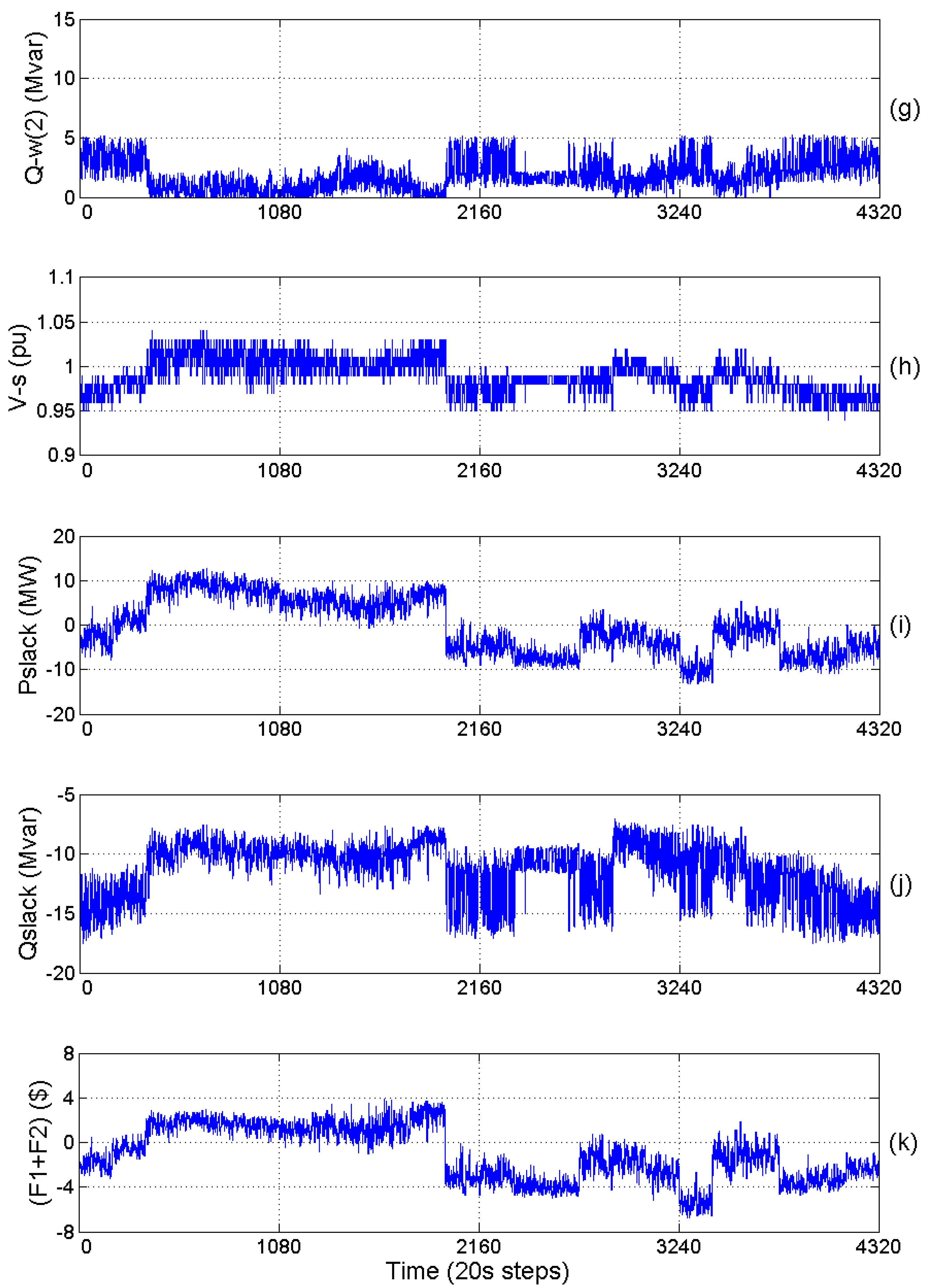 Energies 13 01697 g004b Energies 13 01697 g004b