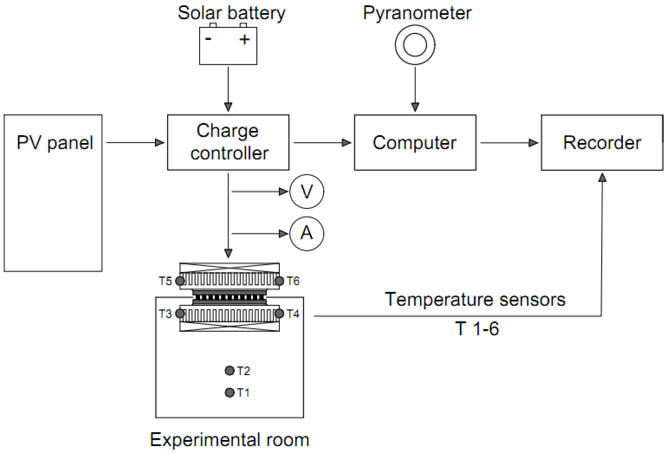 Energies 13 01701 g001 Energies 13 01701 g001