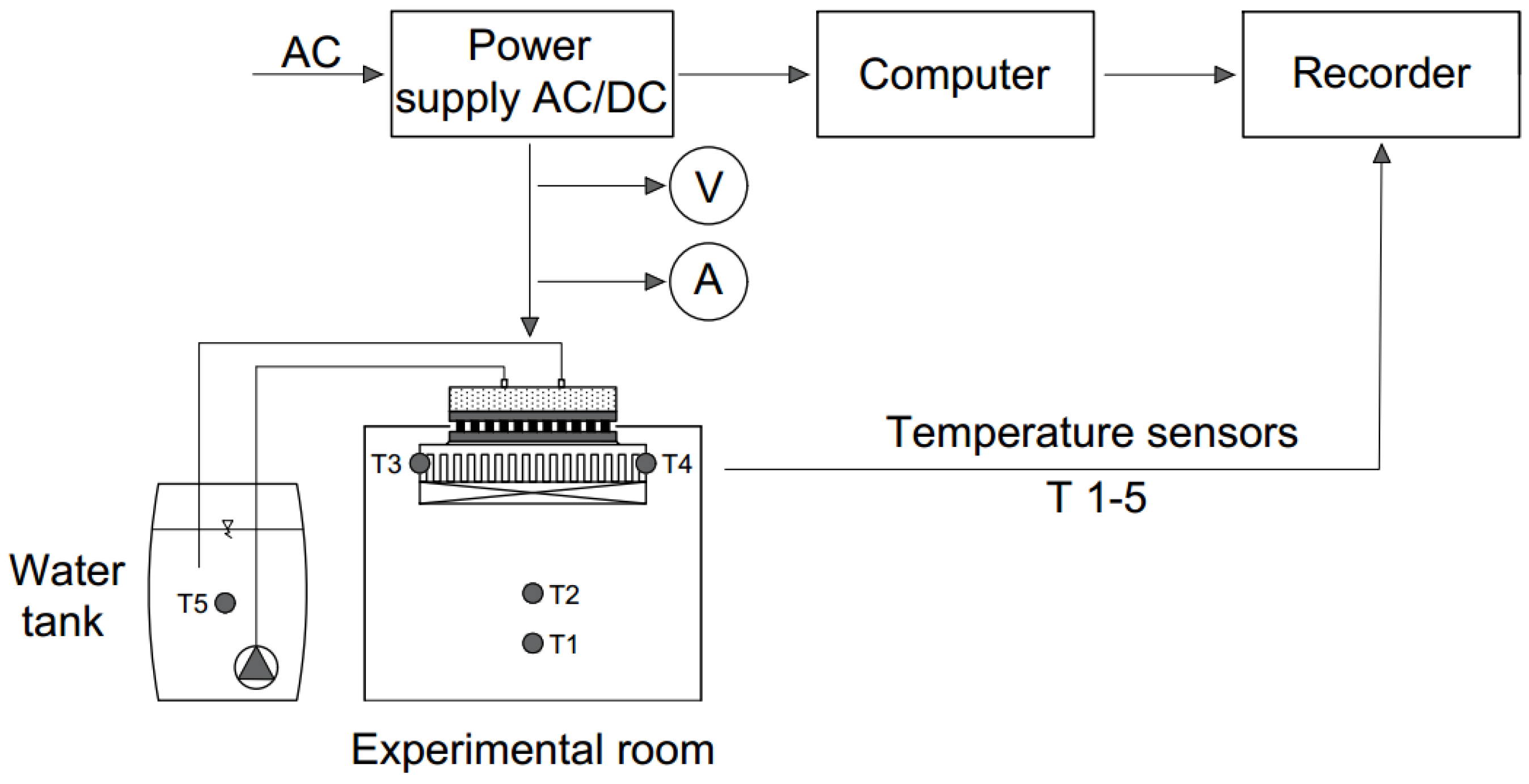 Energies 13 01701 g002 Energies 13 01701 g002