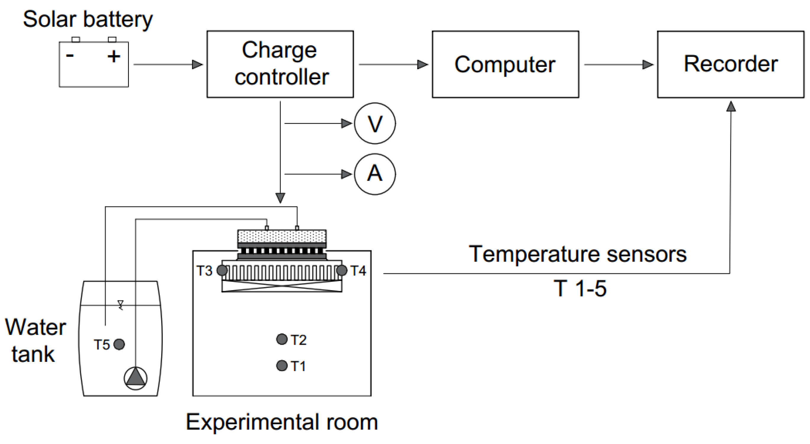 Energies 13 01701 g003 Energies 13 01701 g003