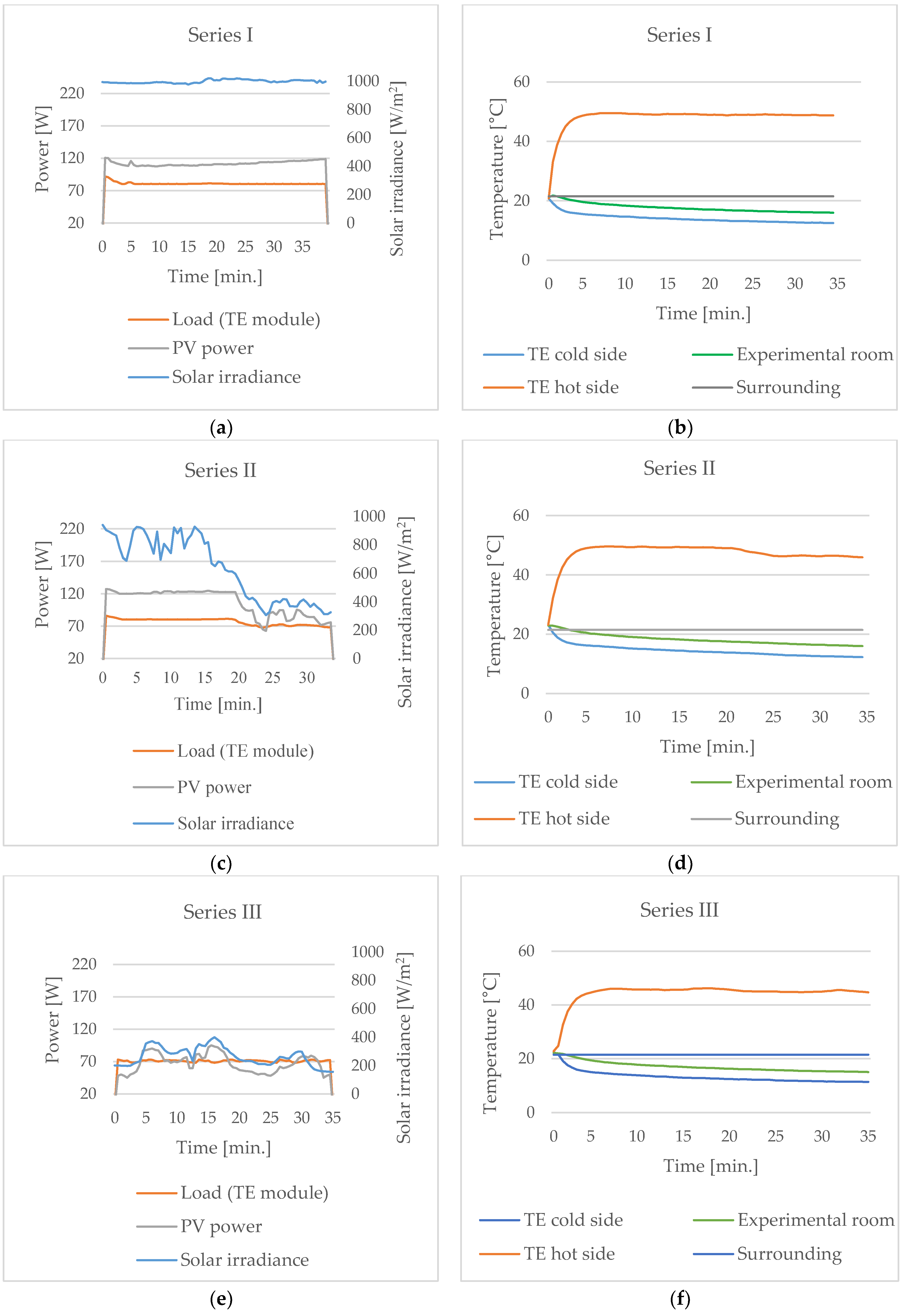 Energies 13 01701 g004 Energies 13 01701 g004