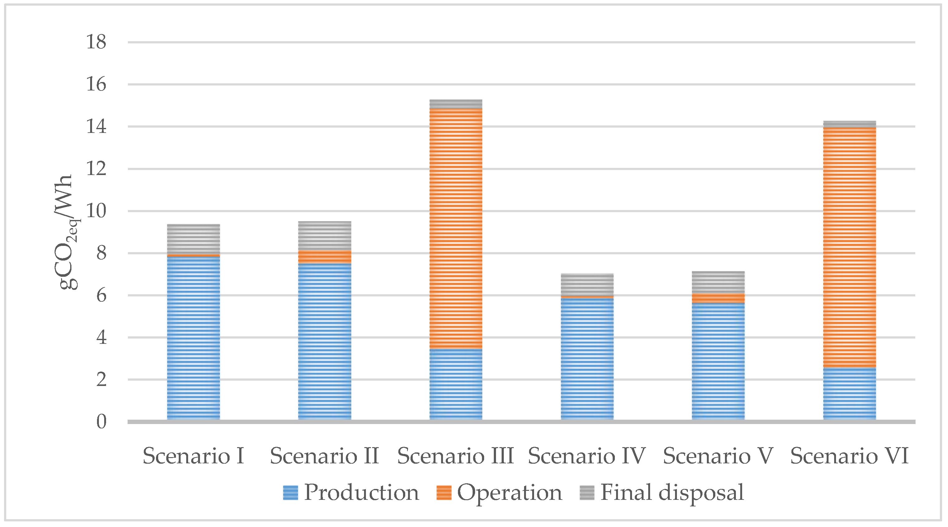 Energies 13 01701 g007 Energies 13 01701 g007