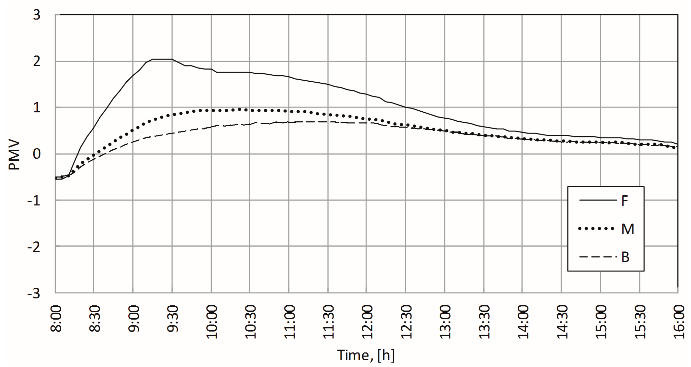 Energies 13 01702 g010 Energies 13 01702 g010