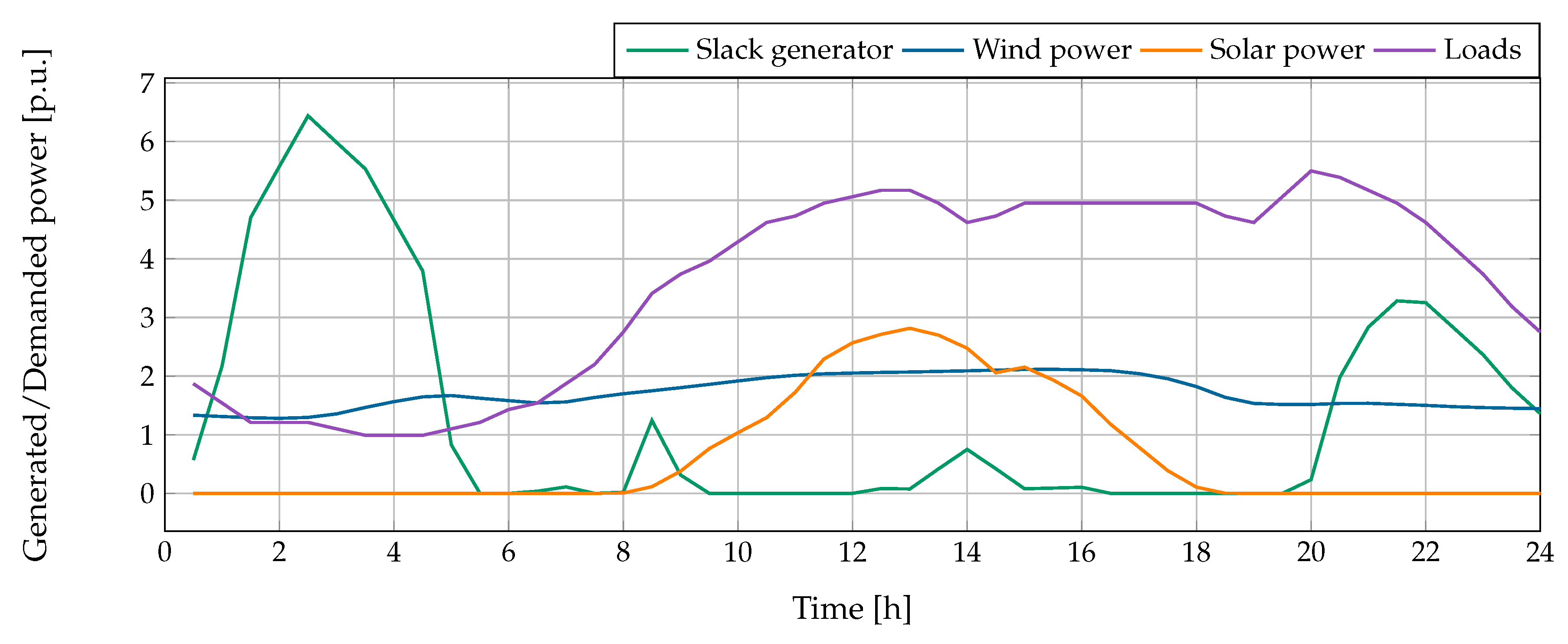Energies 13 01703 g004