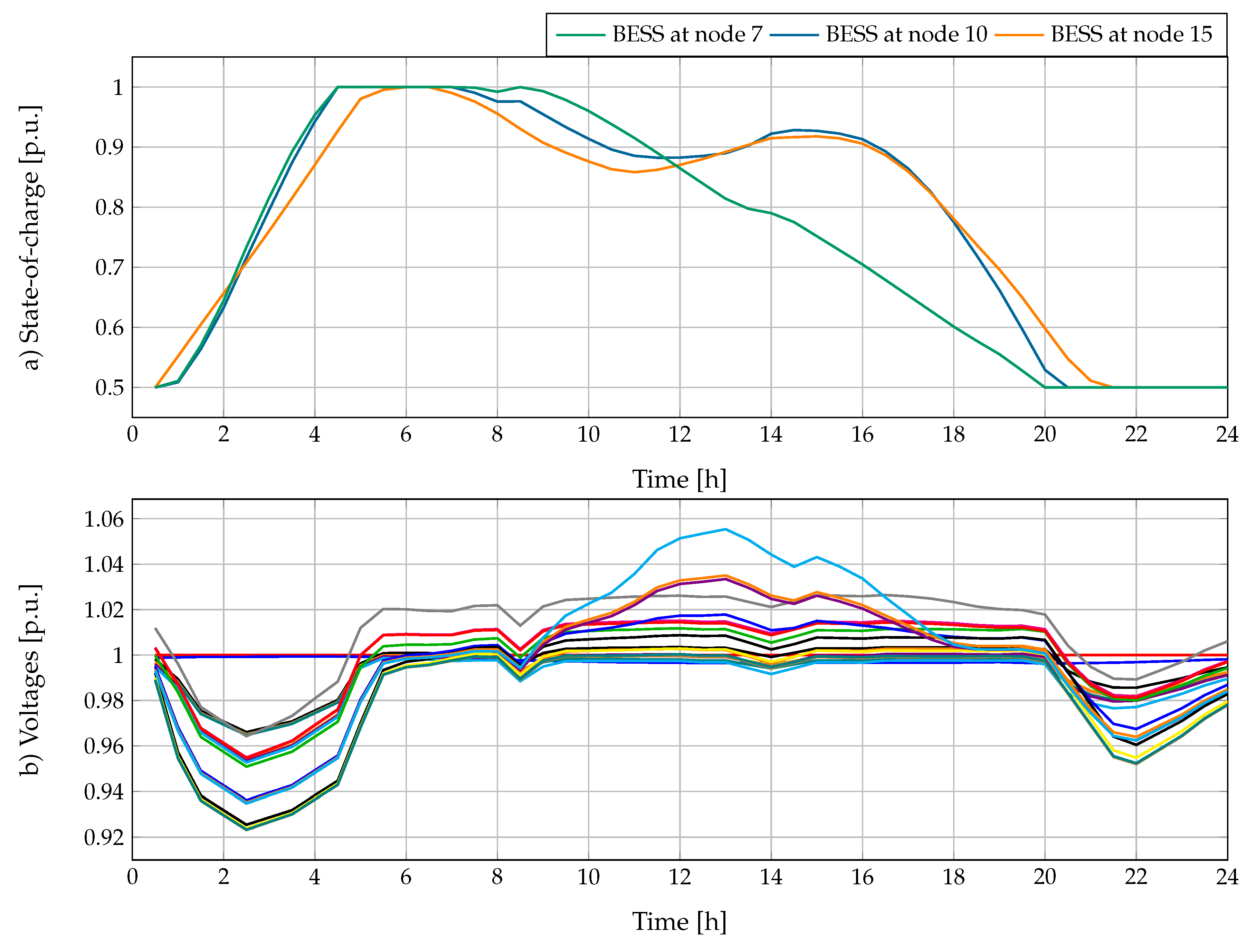 Energies 13 01703 g005
