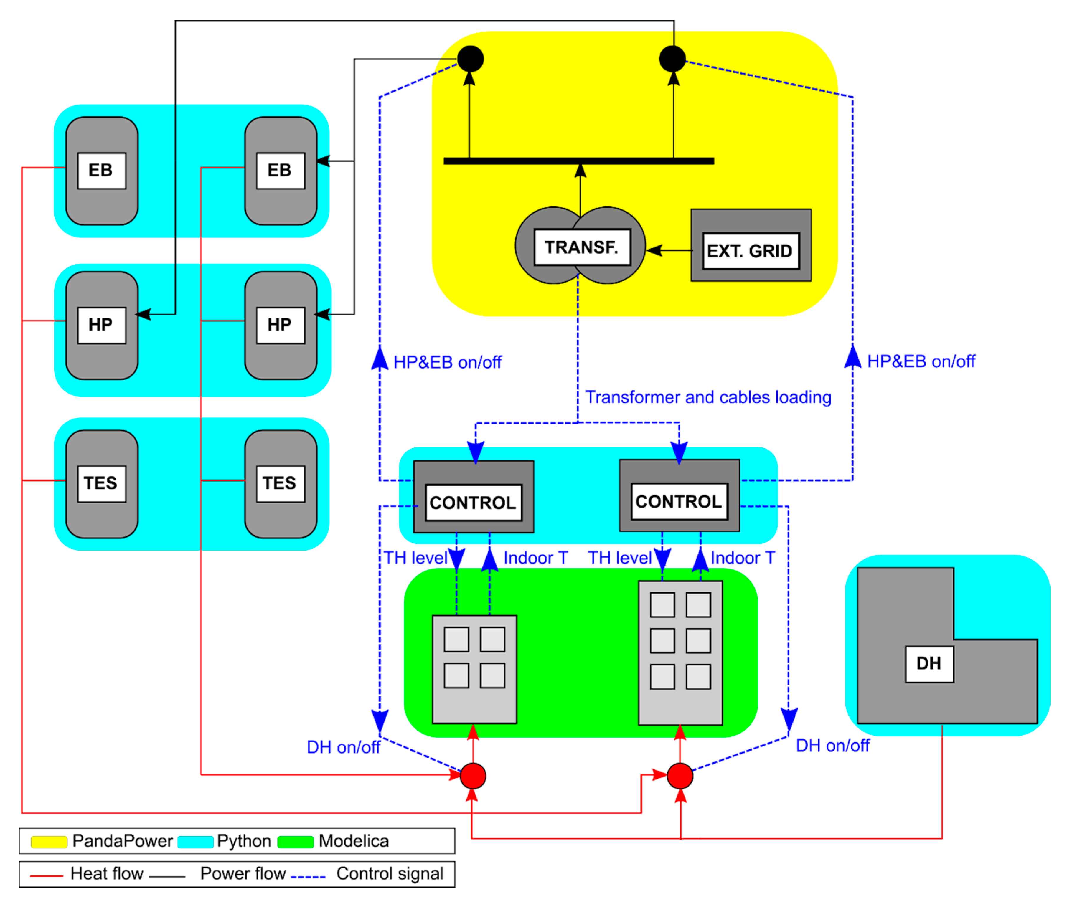 Energies 13 01705 g003 Energies 13 01705 g003