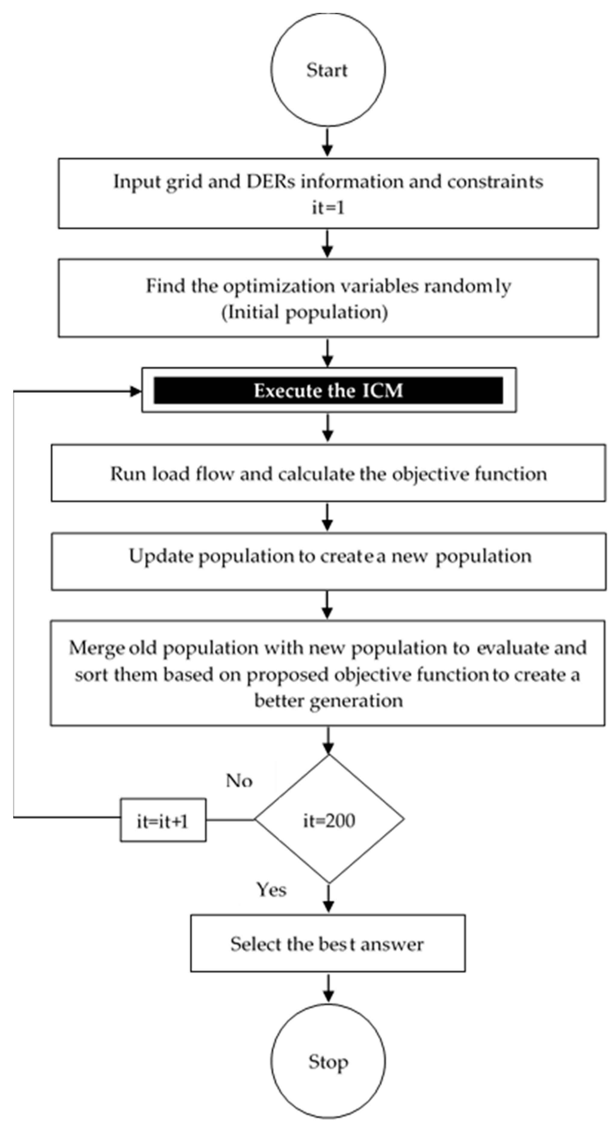 Energies 13 01706 g001 Energies 13 01706 g001