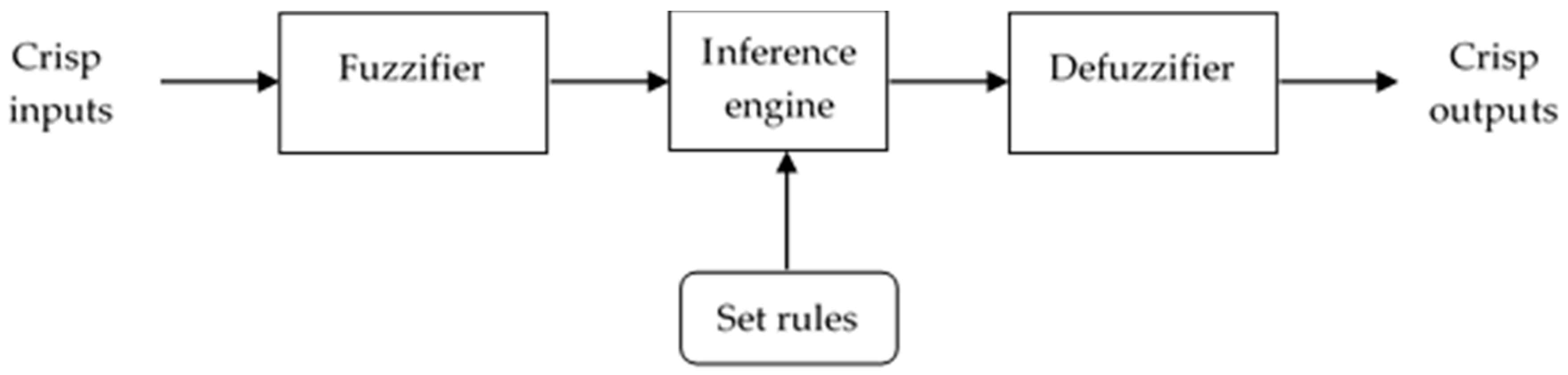 Energies 13 01706 g002 Energies 13 01706 g002