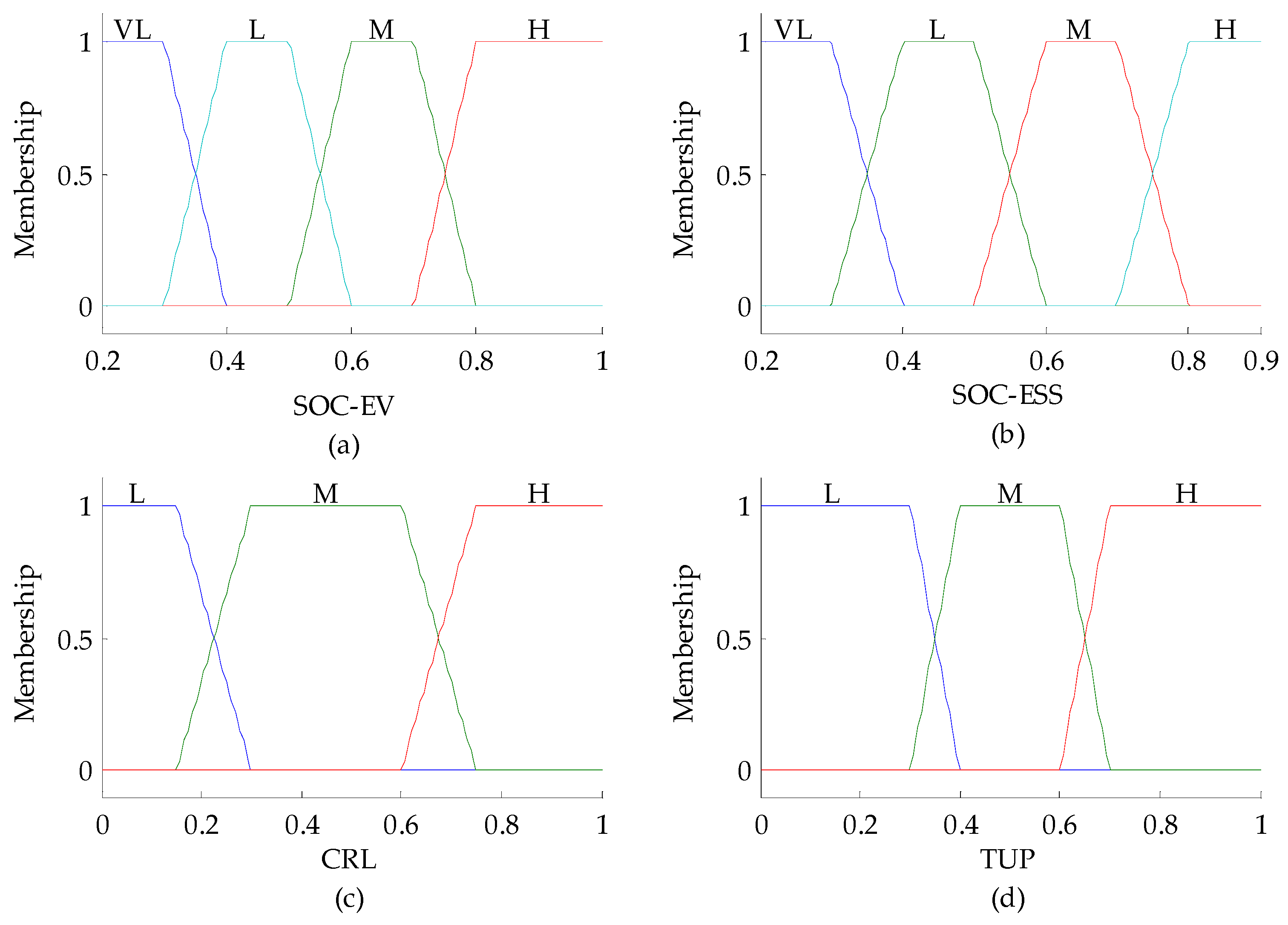 Energies 13 01706 g003 Energies 13 01706 g003