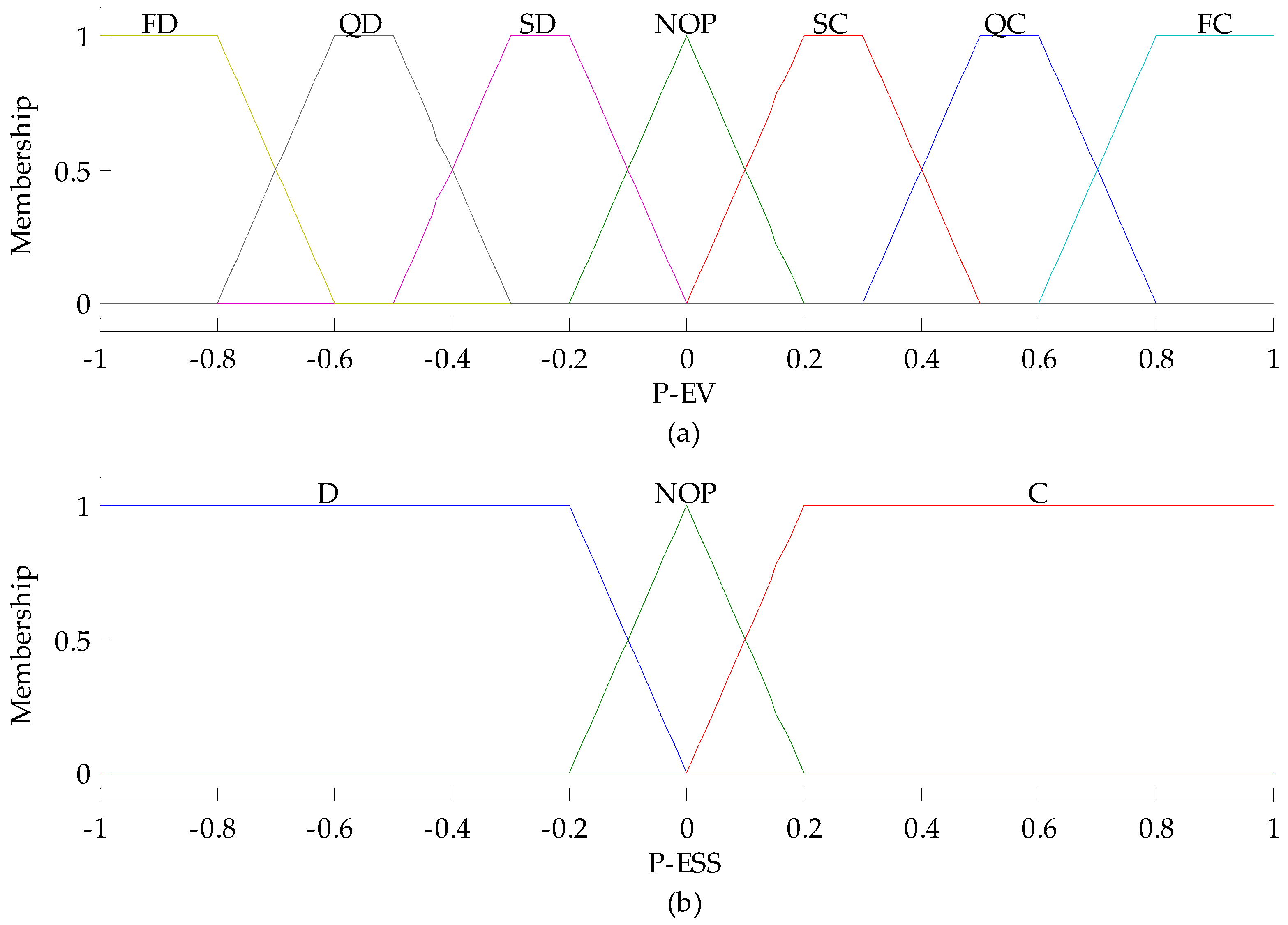 Energies 13 01706 g004 Energies 13 01706 g004