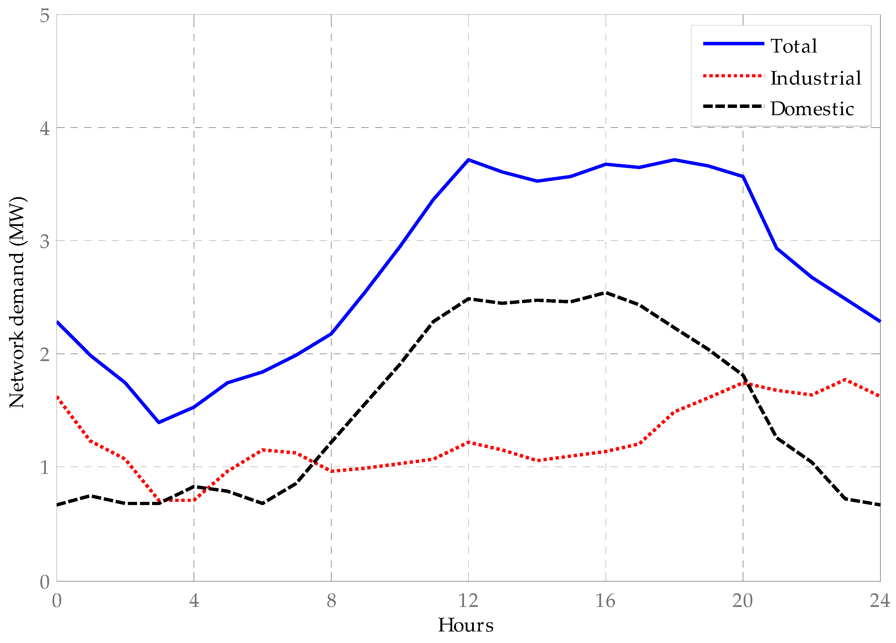 Energies 13 01706 g006 Energies 13 01706 g006
