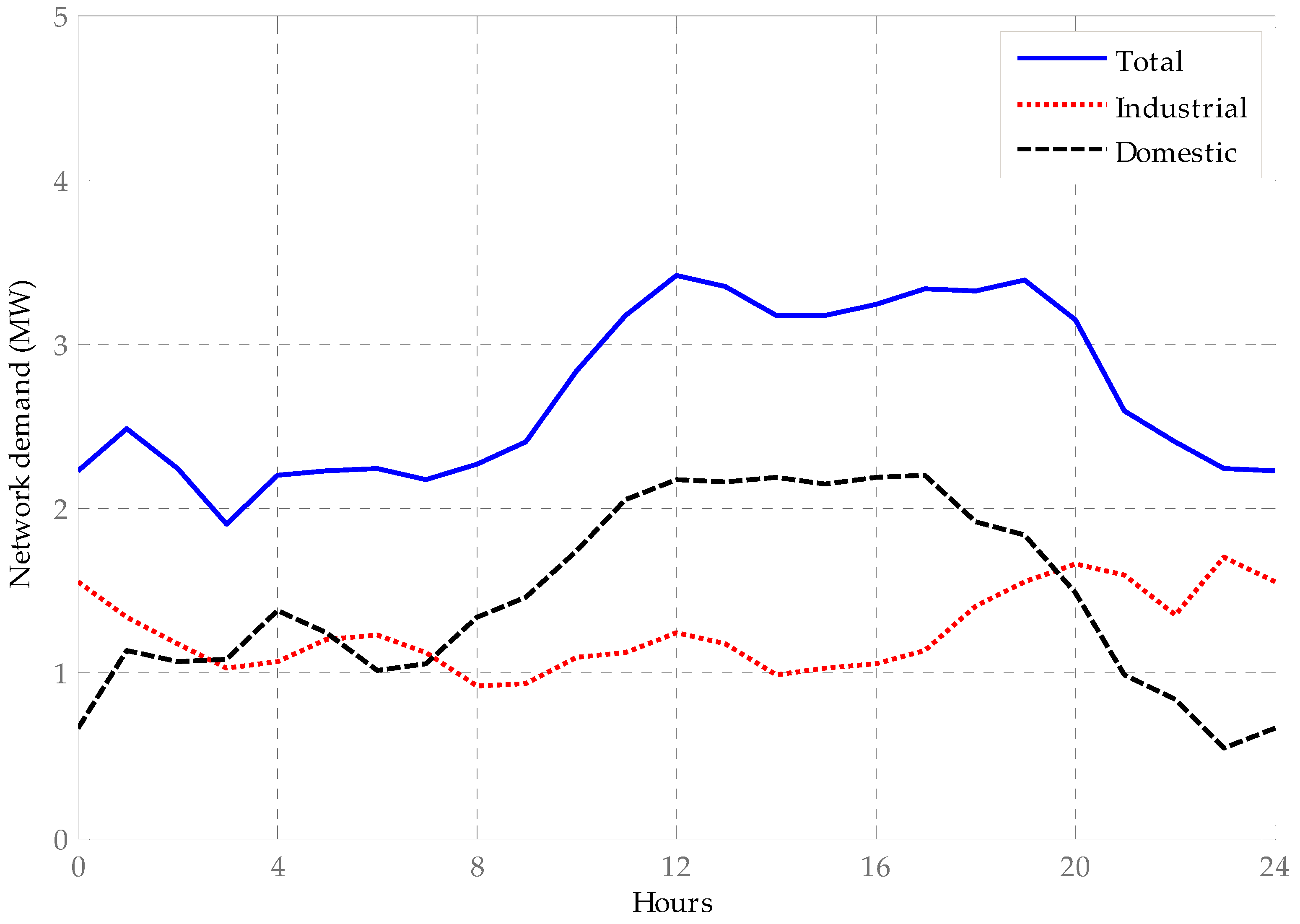 Energies 13 01706 g007 Energies 13 01706 g007
