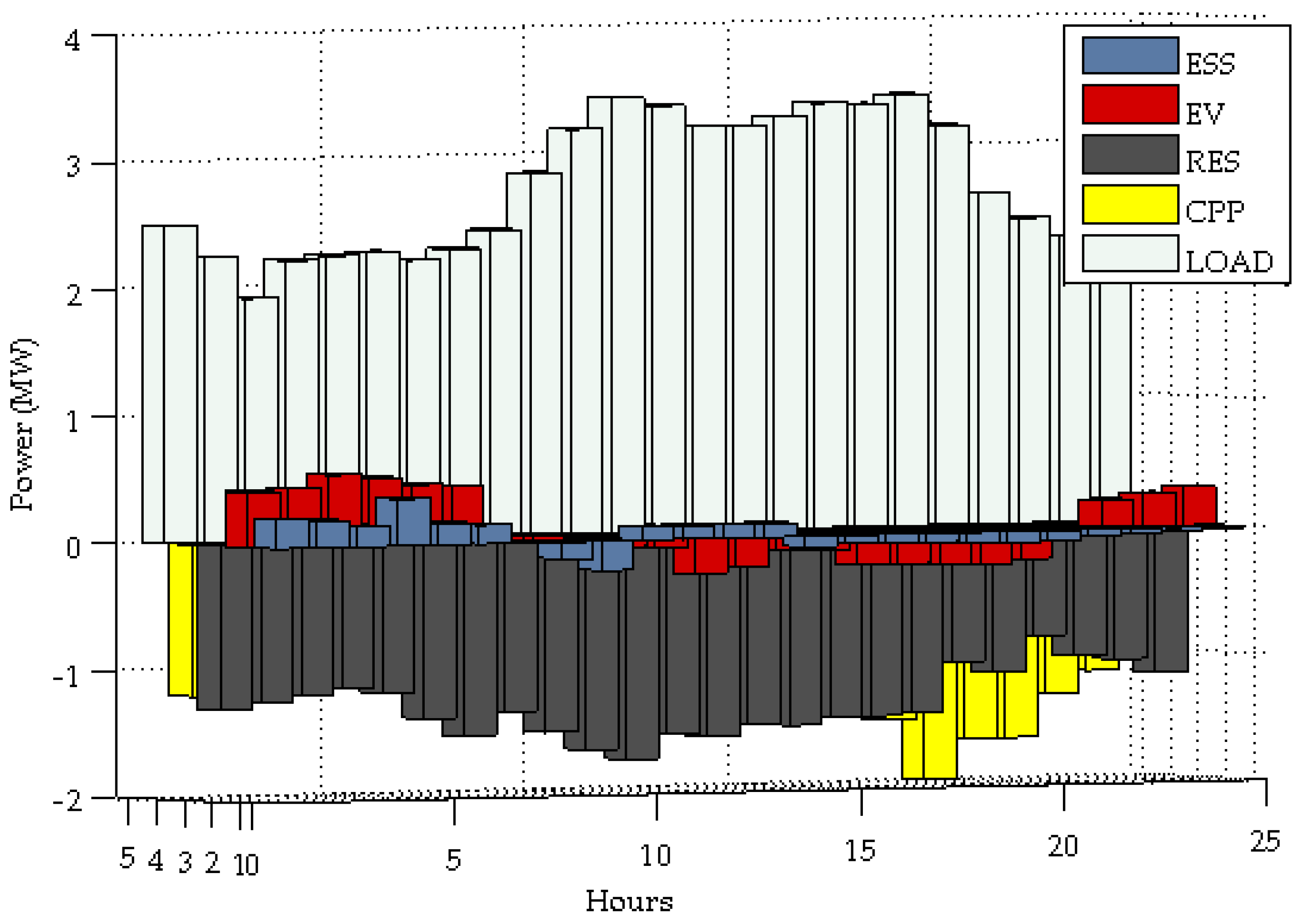 Energies 13 01706 g008 Energies 13 01706 g008