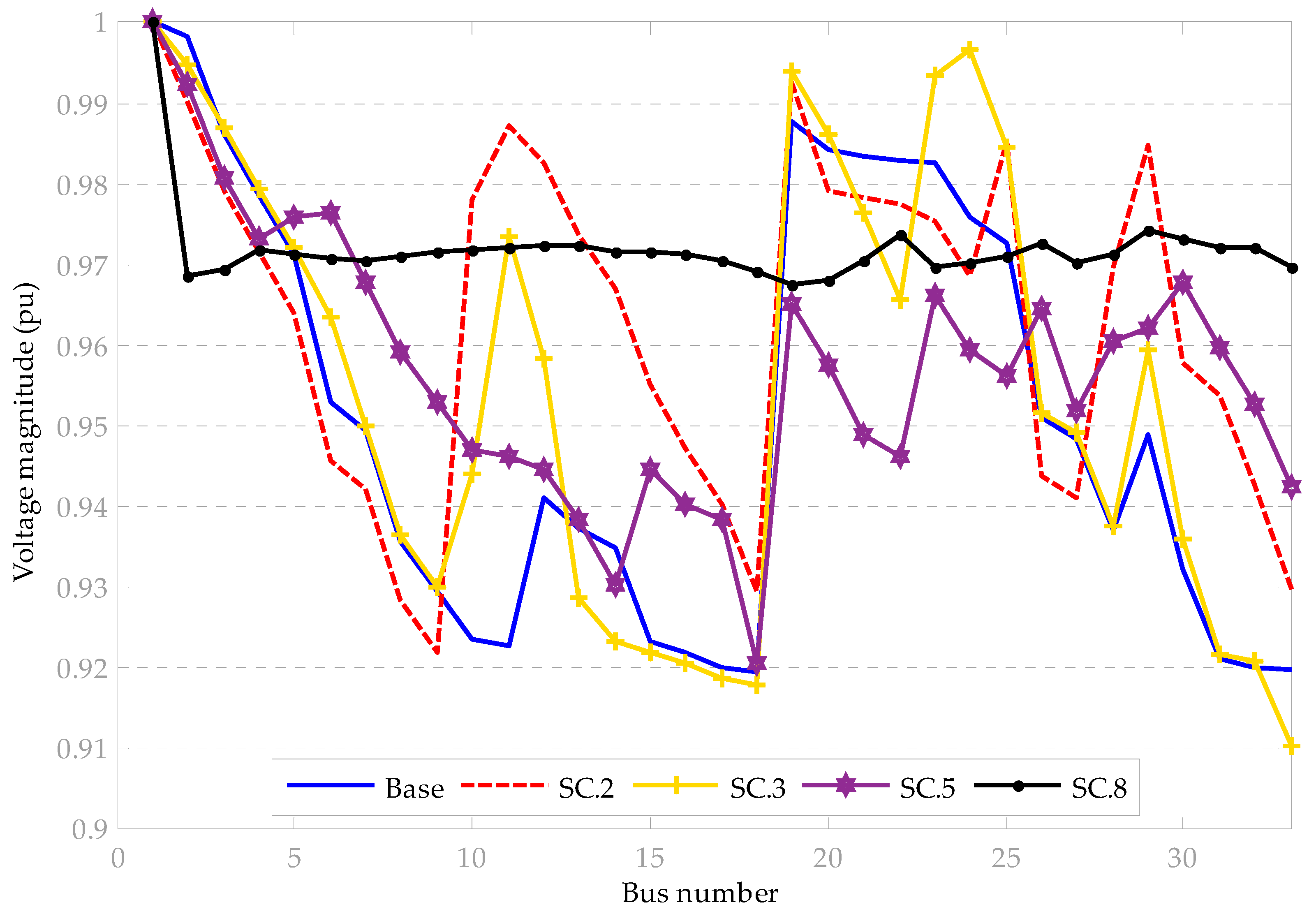 Energies 13 01706 g009 Energies 13 01706 g009