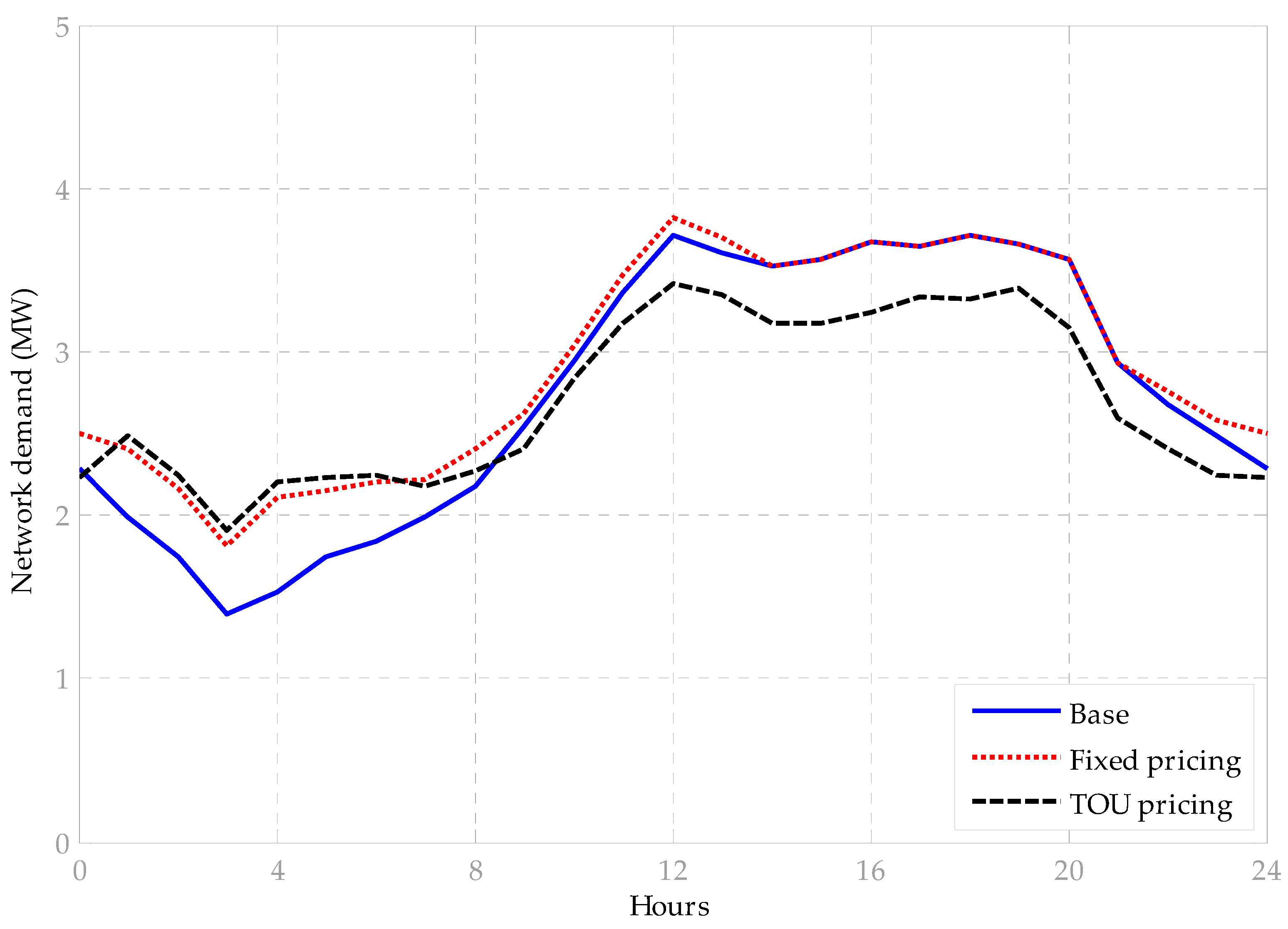 Energies 13 01706 g010 Energies 13 01706 g010
