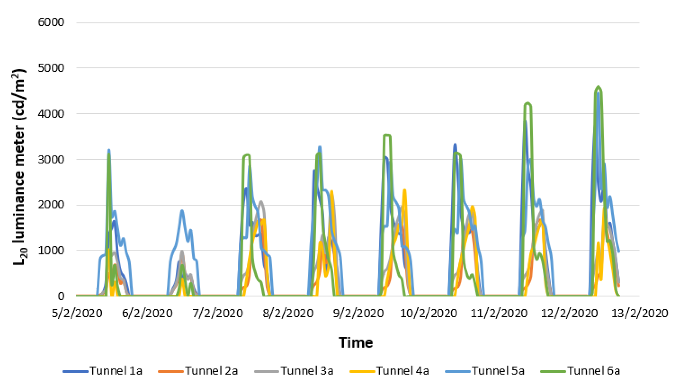 Energies 13 01707 g005 Energies 13 01707 g005